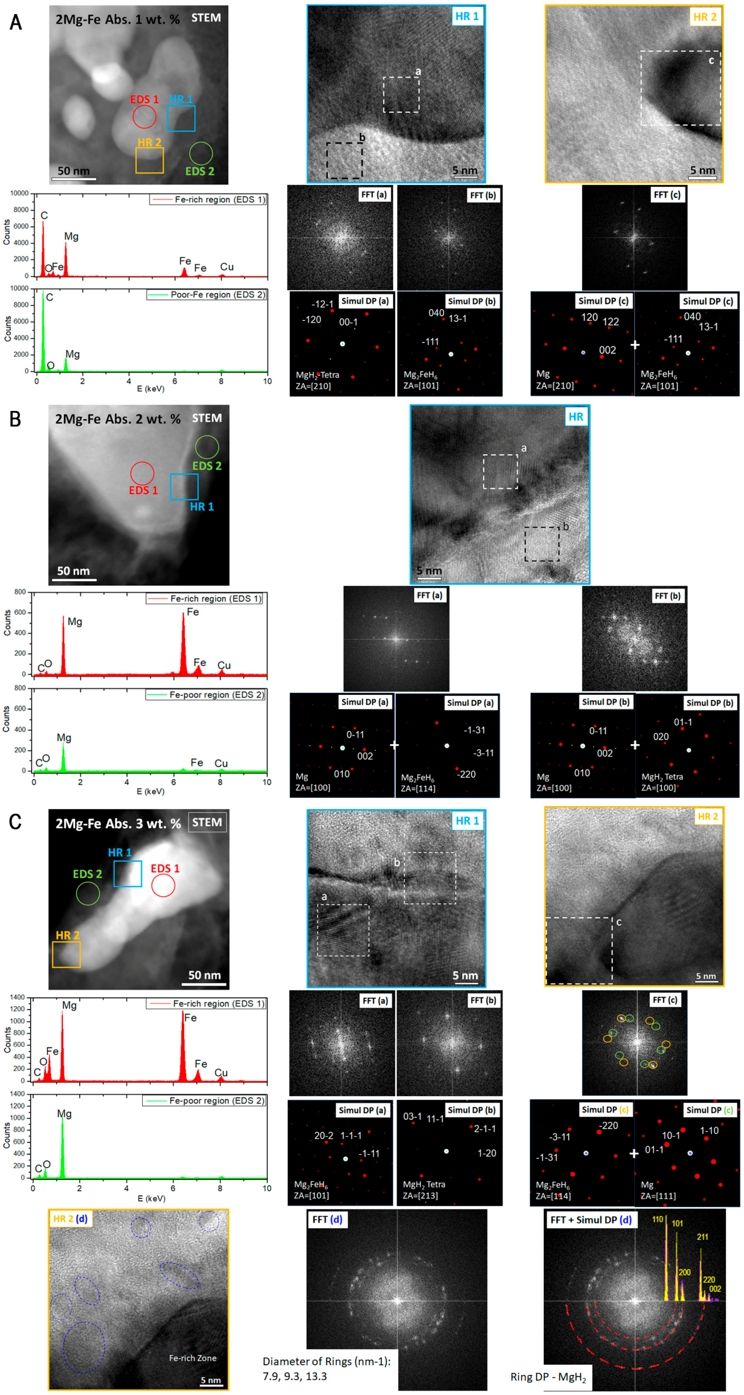 Metals 08 00967 g005 Metals 08 00967 g005