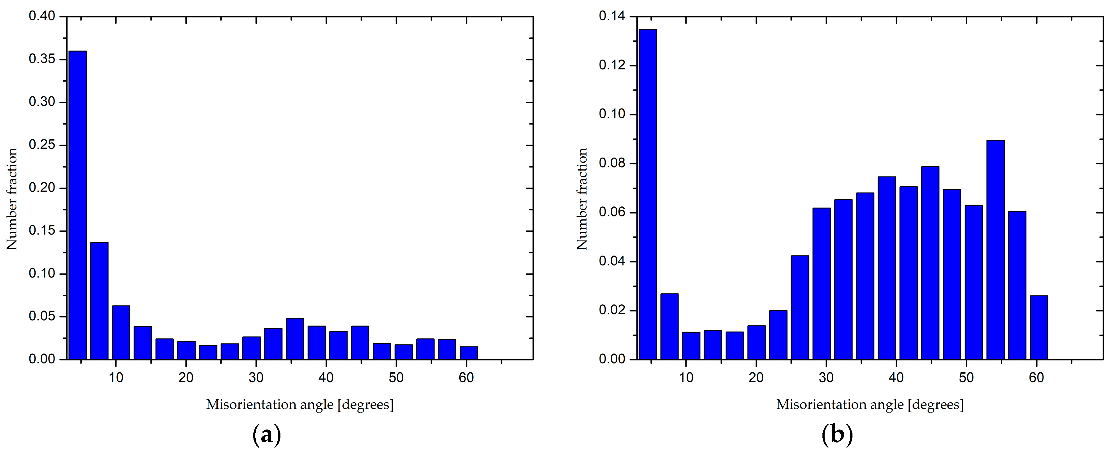 Metals 08 00969 g006