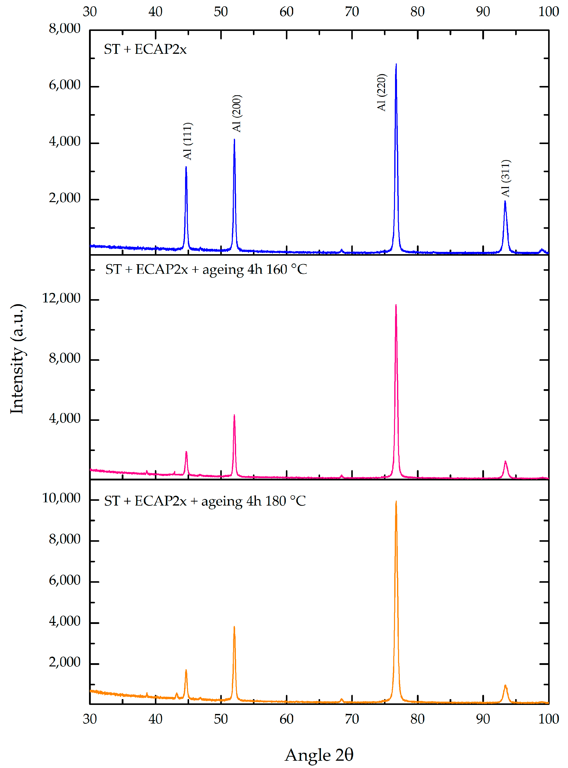 Metals 08 00969 g008