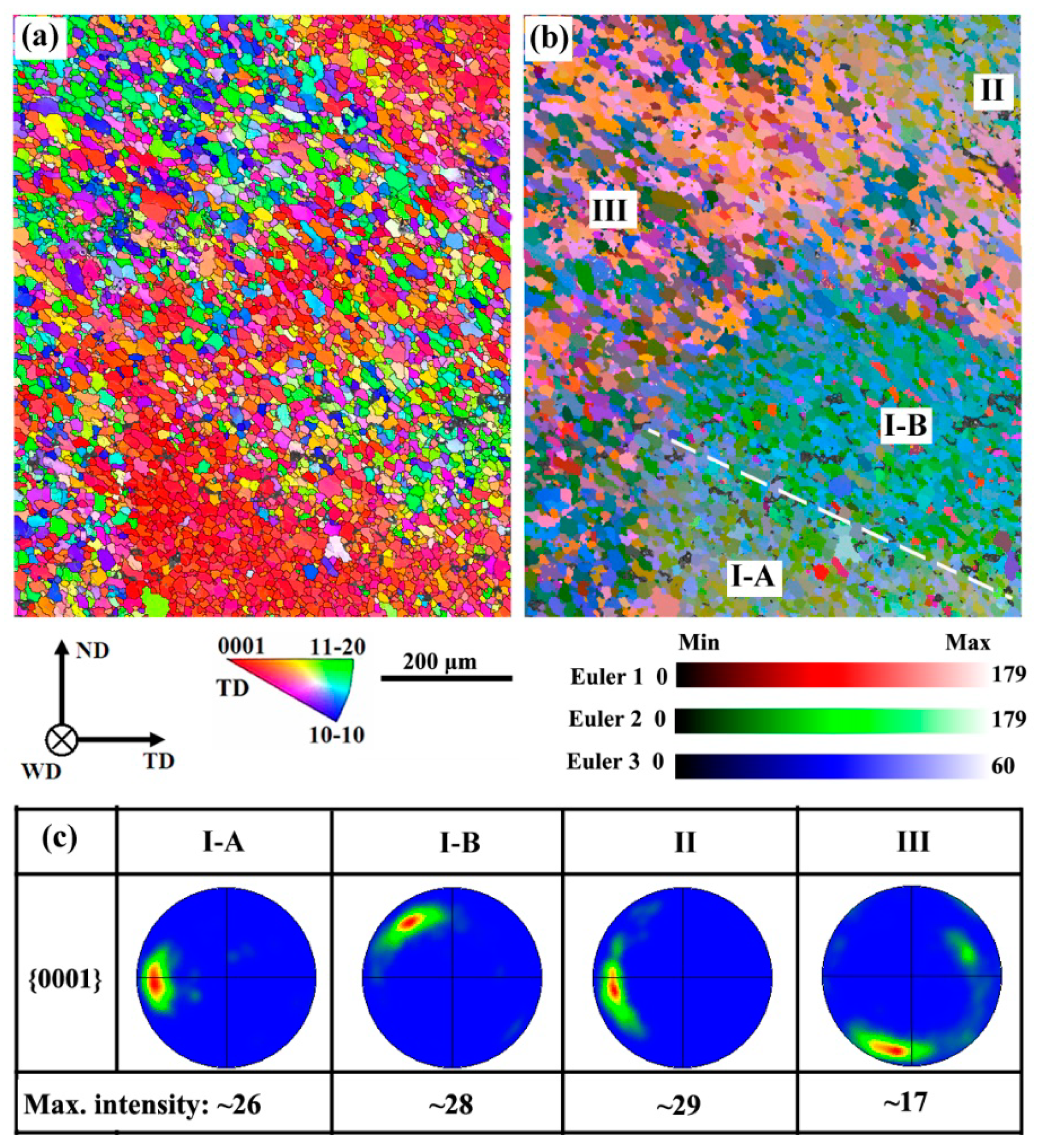 Metals 08 00970 g006