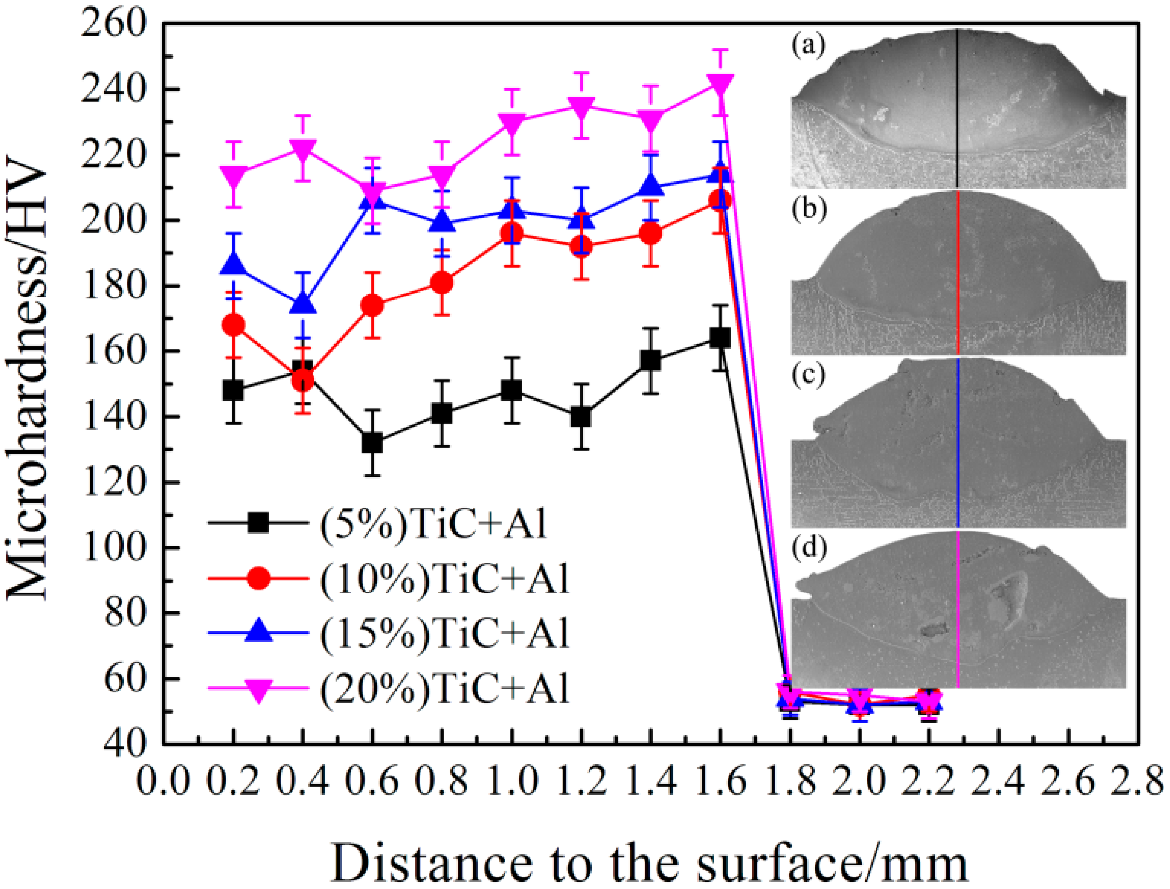 Metals 08 00975 g005 550