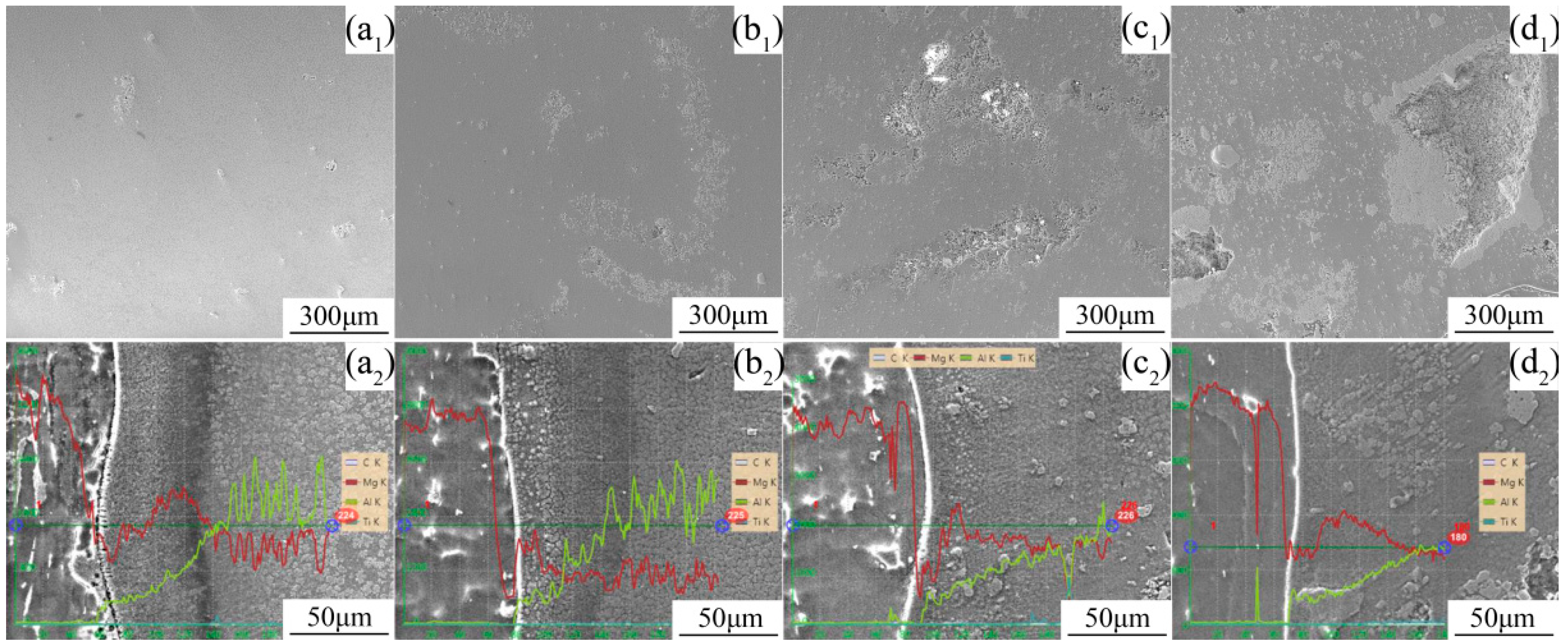 Metals 08 00975 g006 550