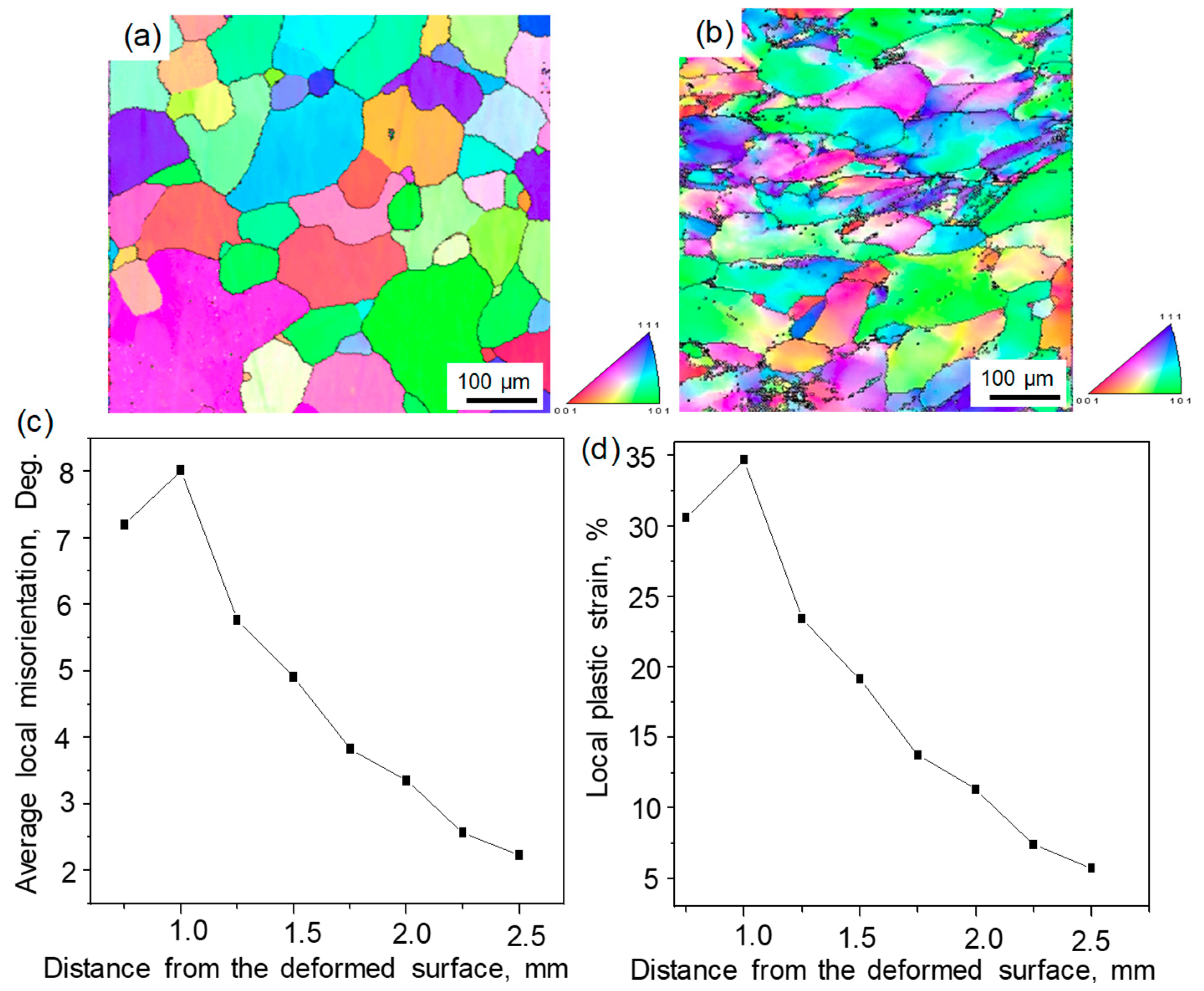 Metals 08 00976 g002 550