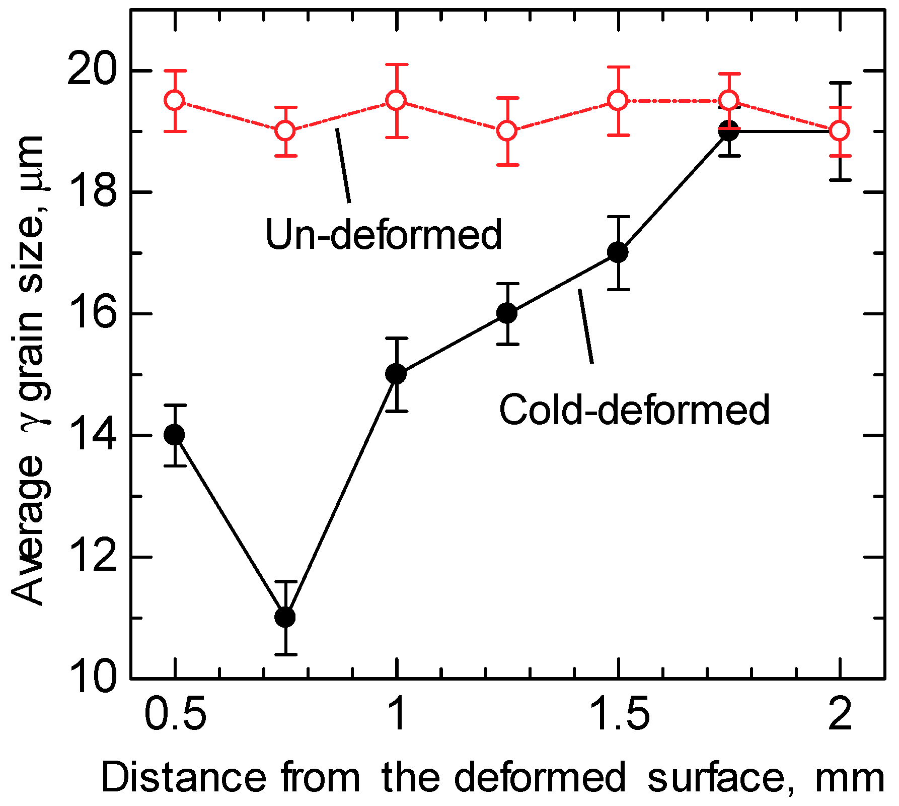 Metals 08 00976 g008 550