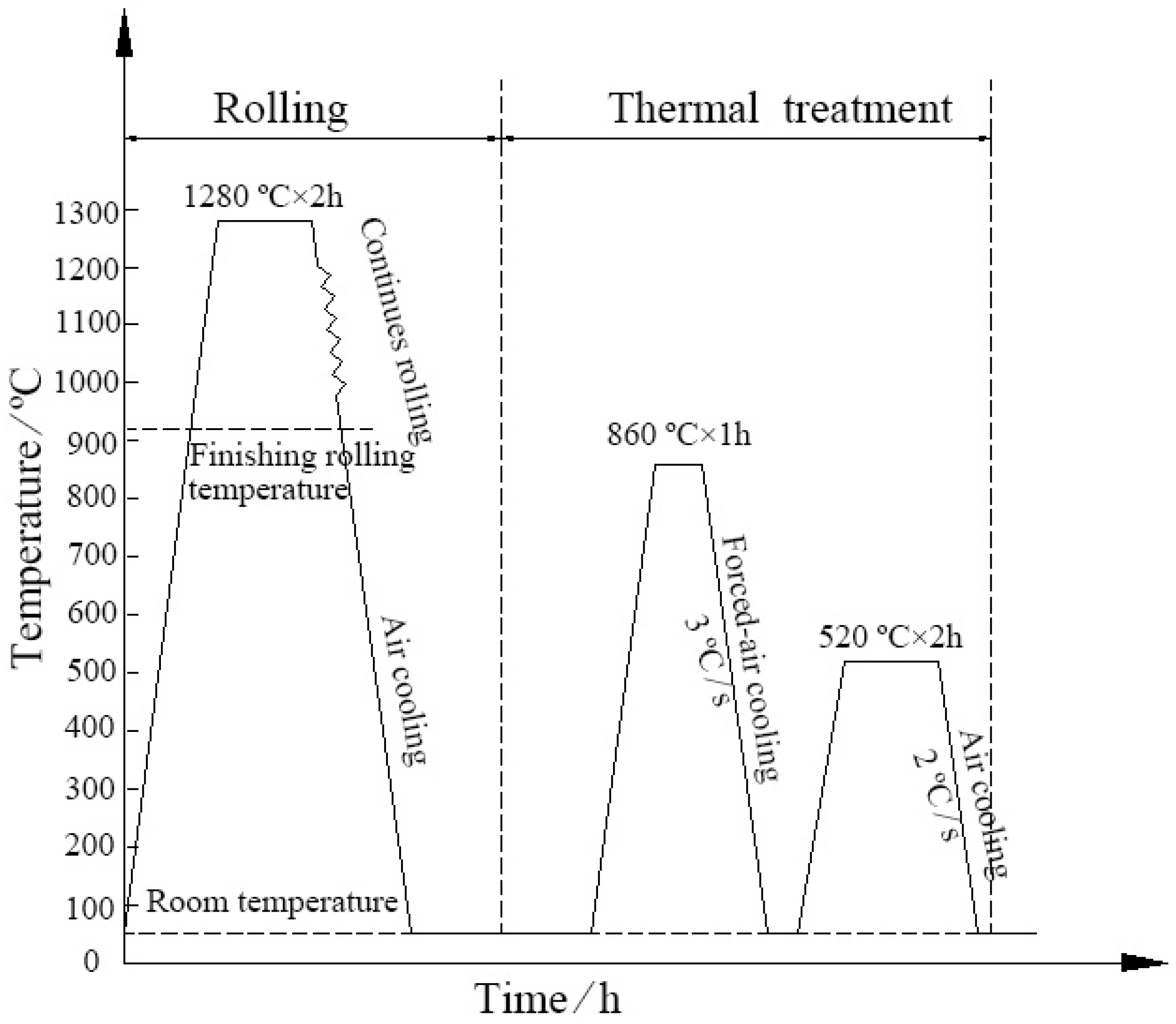 Metals 08 00978 g001 550