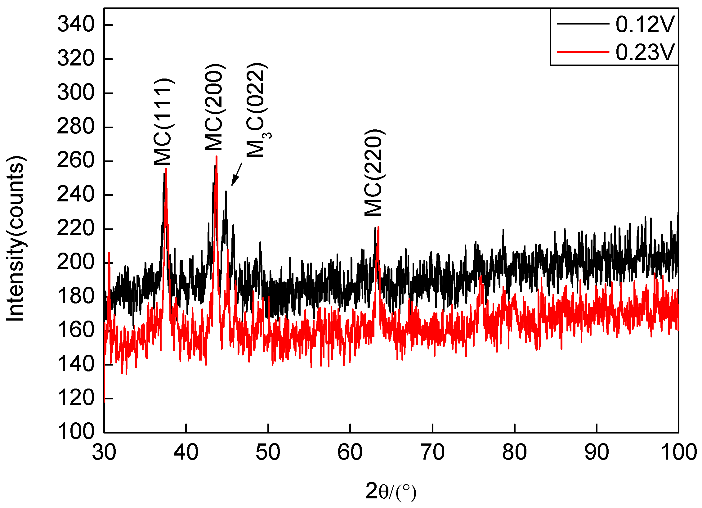 Metals 08 00978 g005 550