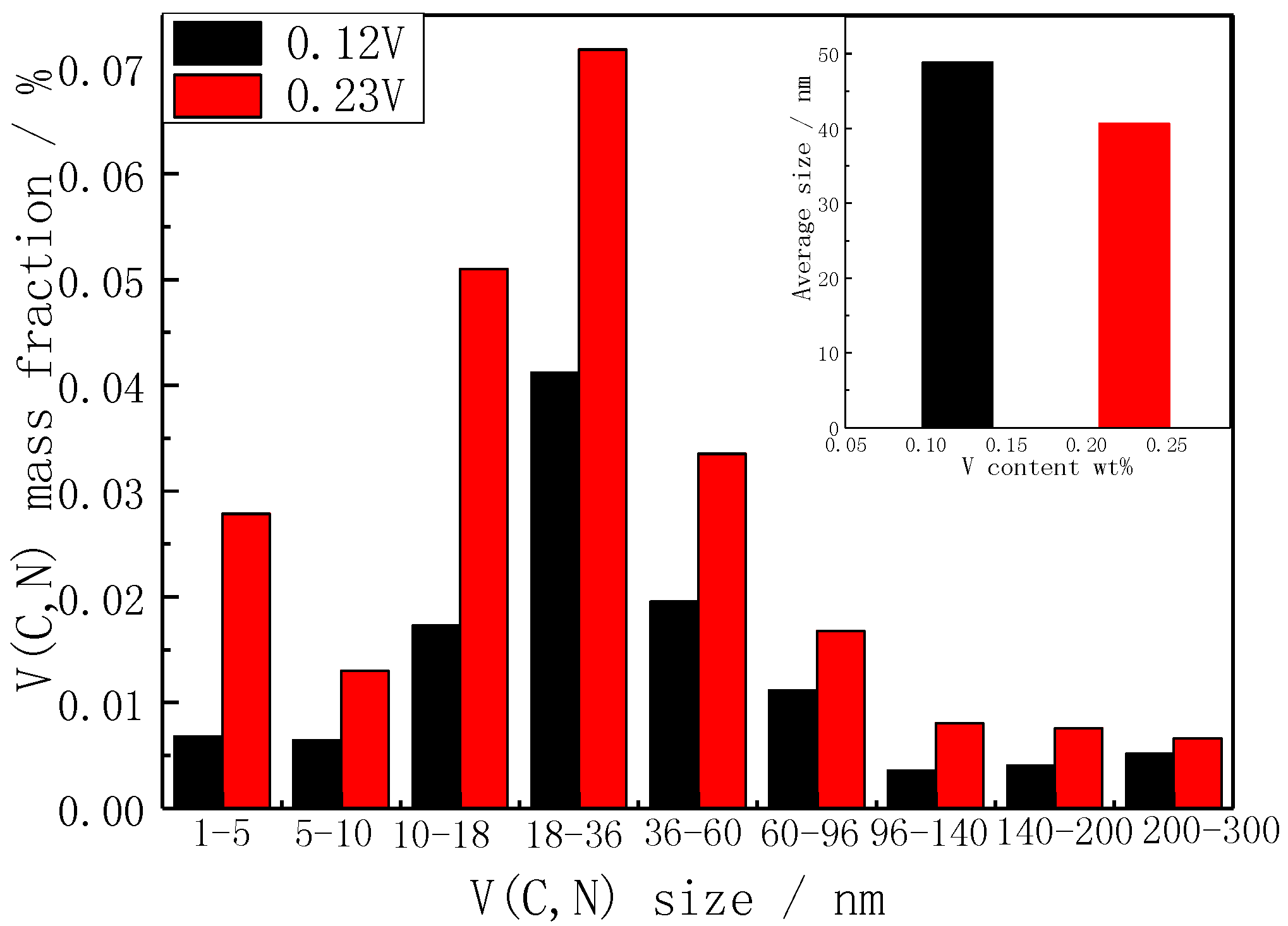 Metals 08 00978 g007 550
