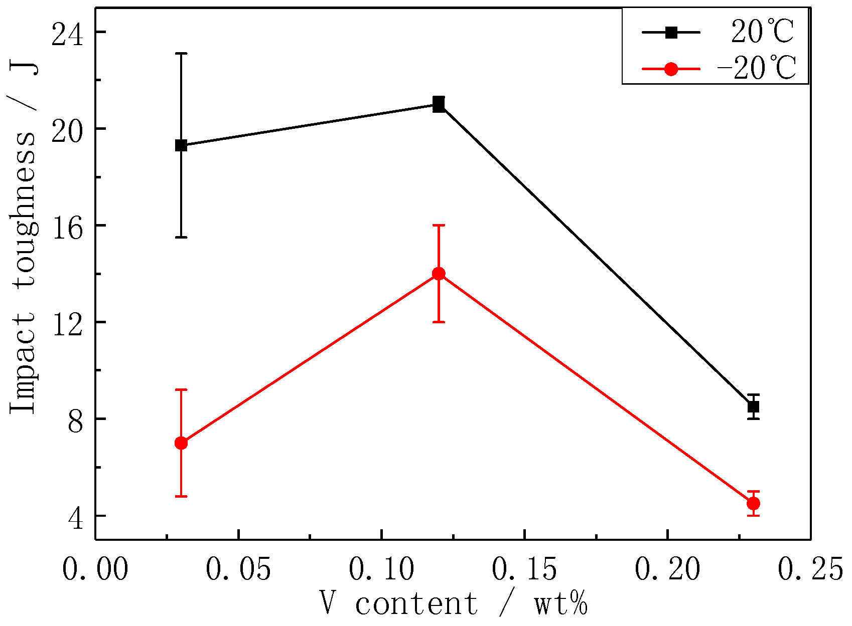 Metals 08 00978 g010 550
