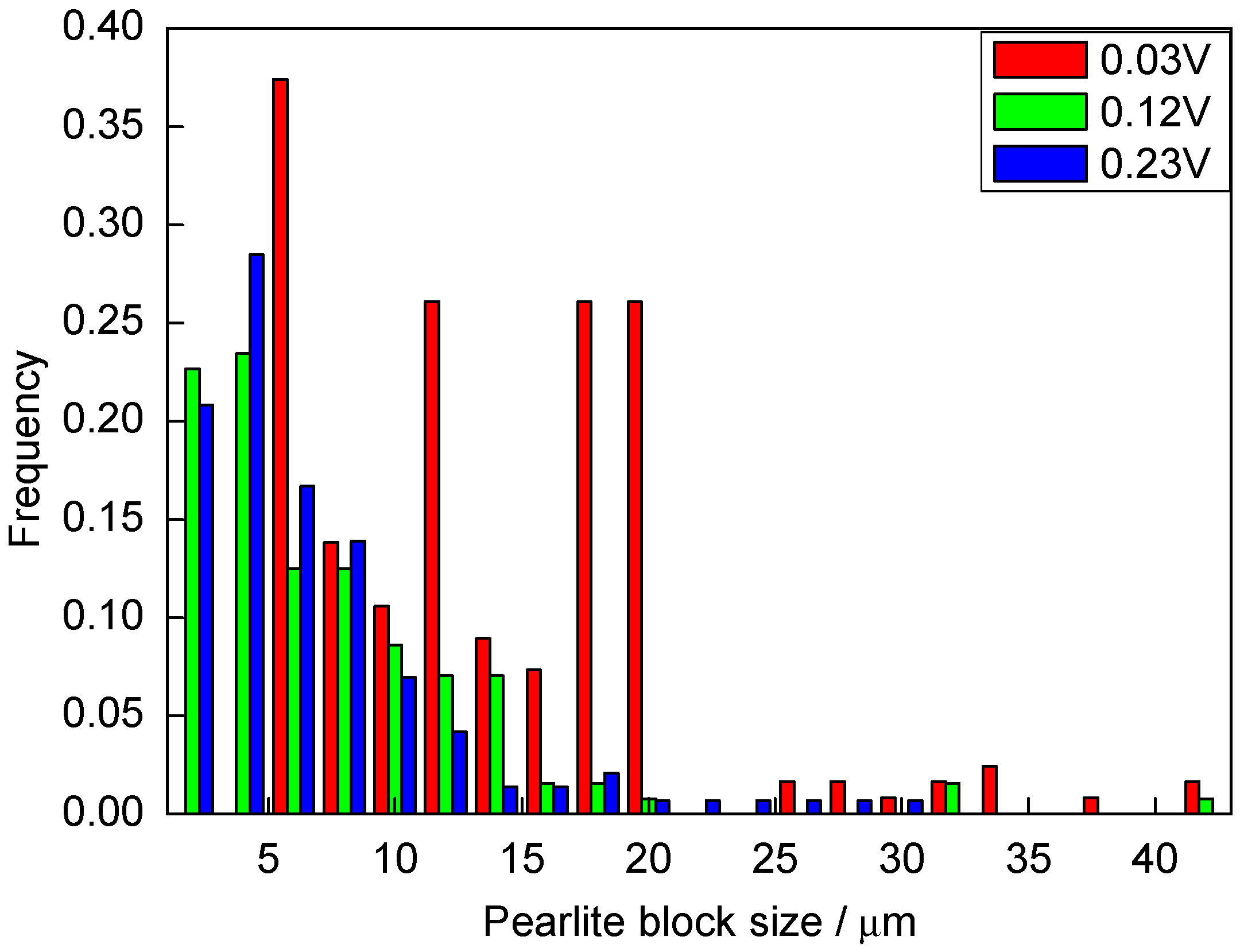 Metals 08 00978 g011 550