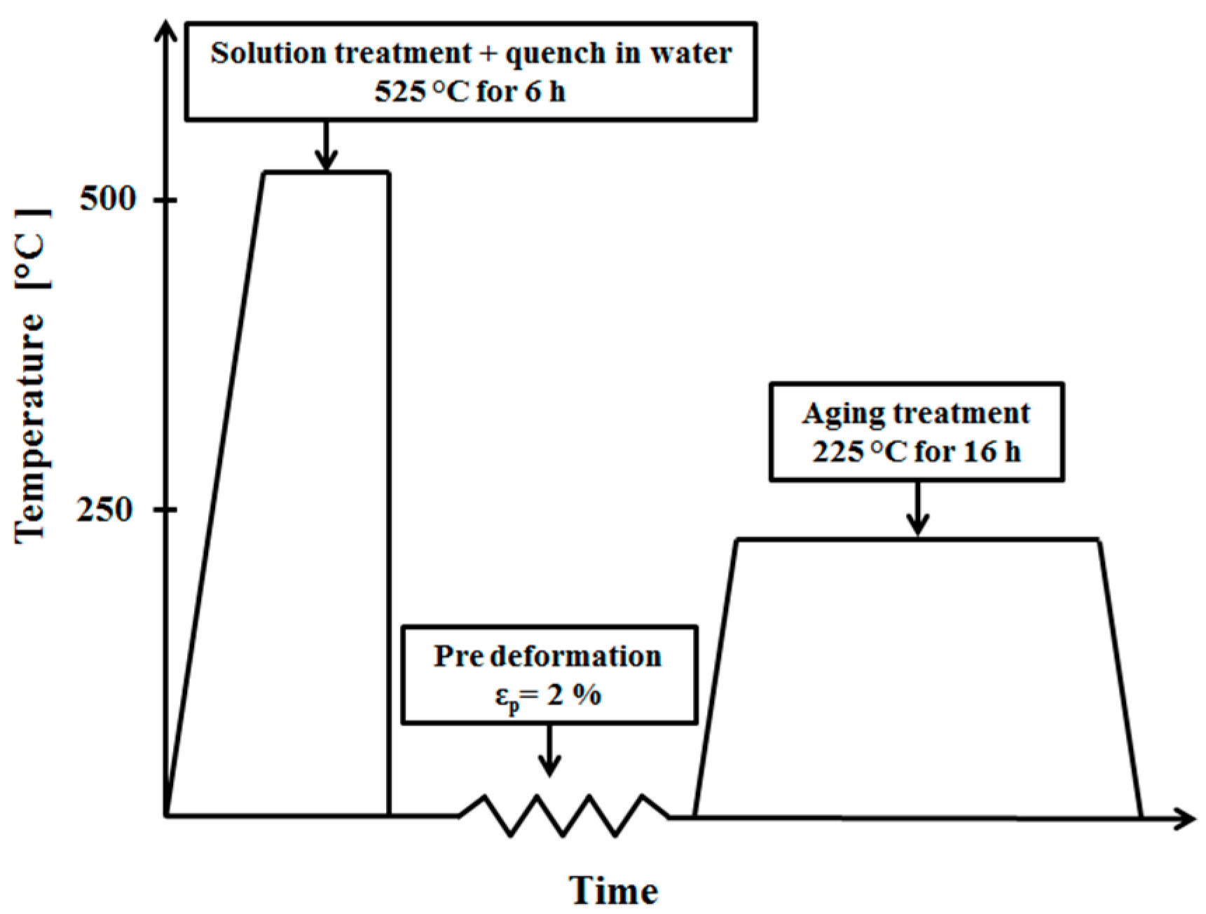 Metals 08 00980 g001