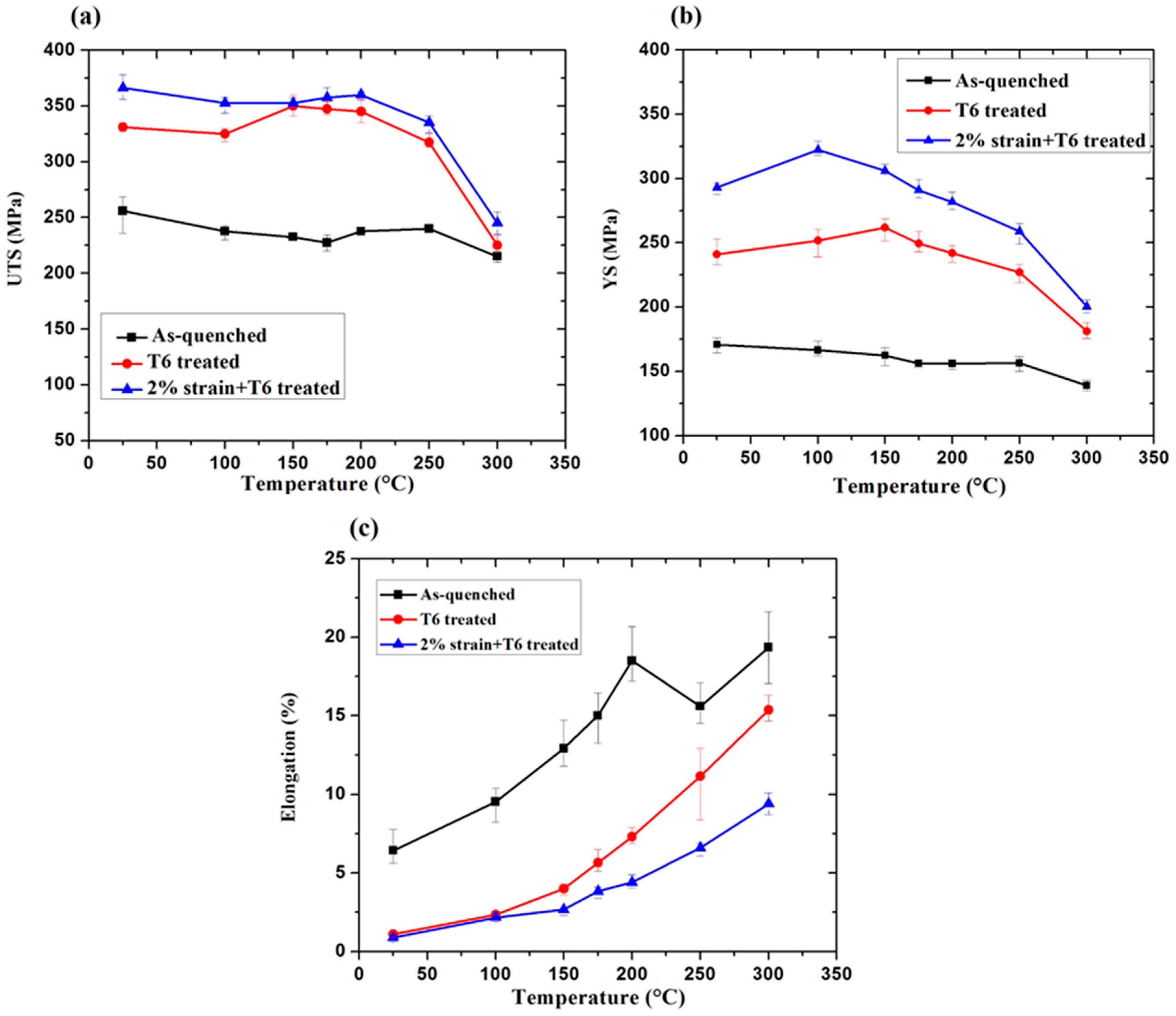 Metals 08 00980 g008