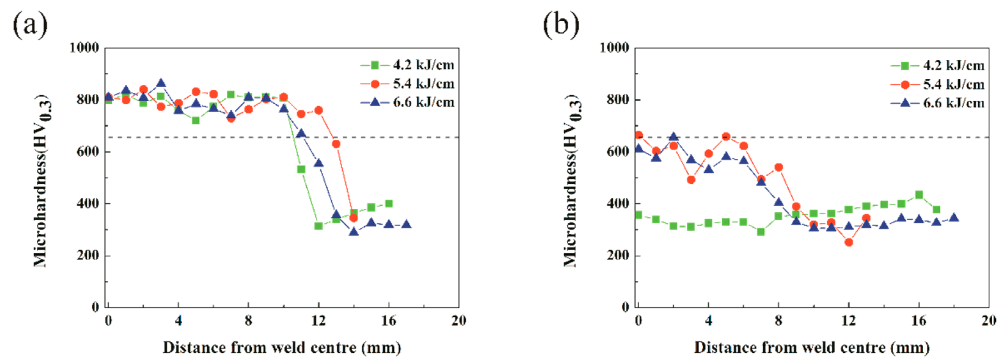 Metals 08 00981 g005a