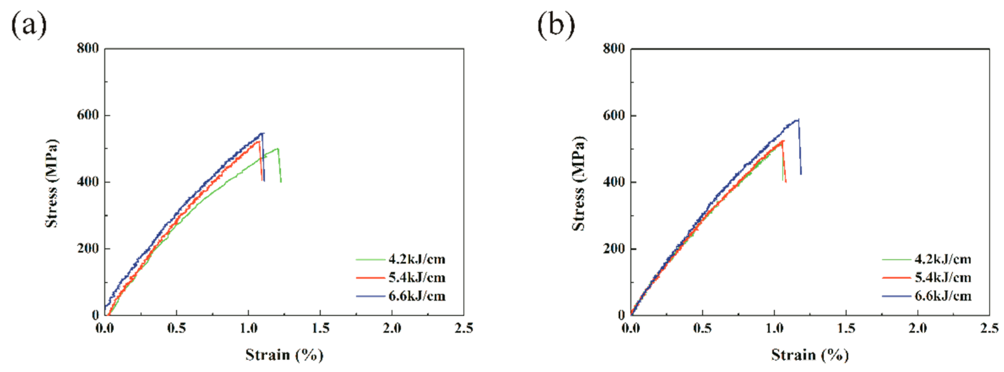 Metals 08 00981 g006a