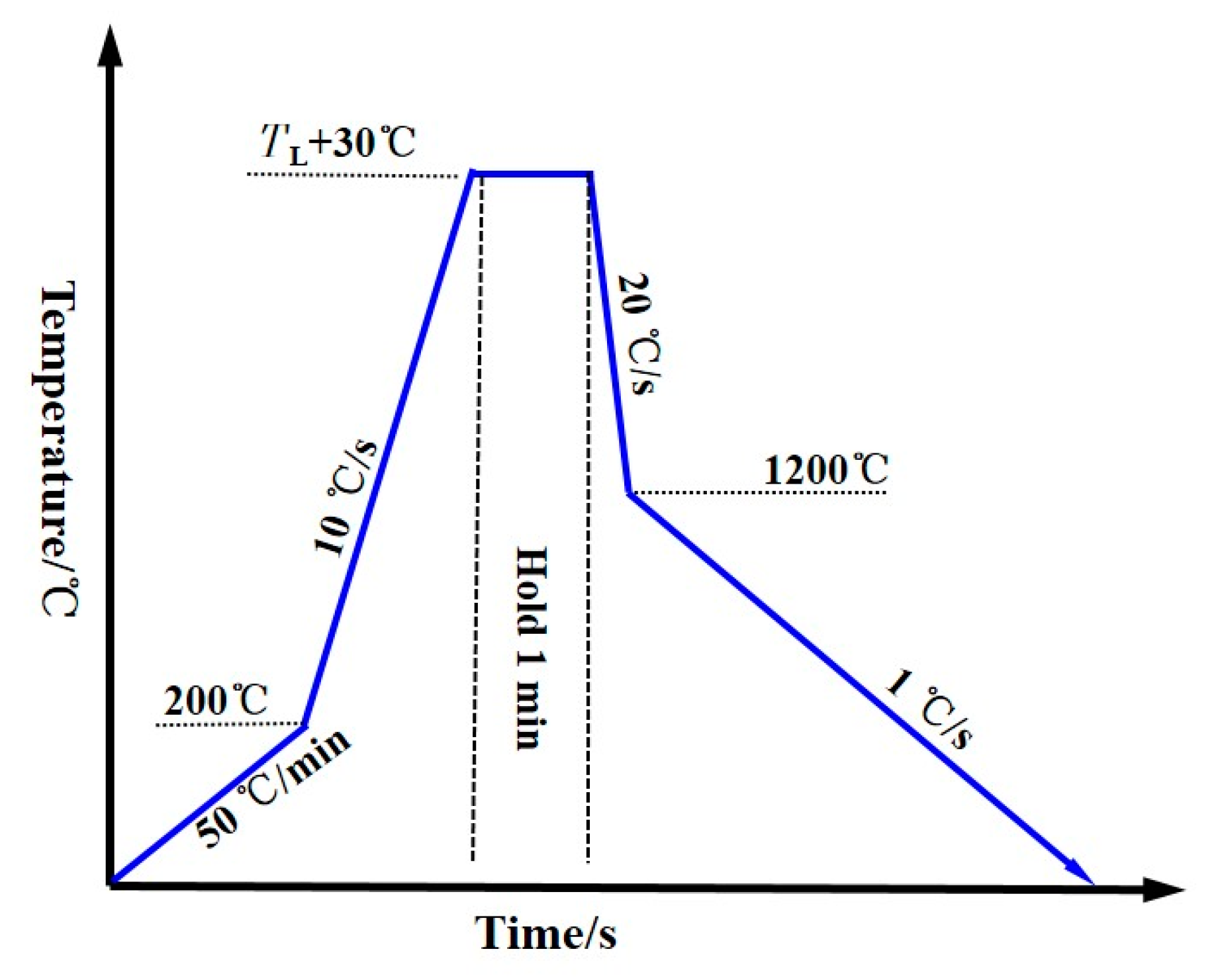 Metals 08 00982 g001 Metals 08 00982 g001