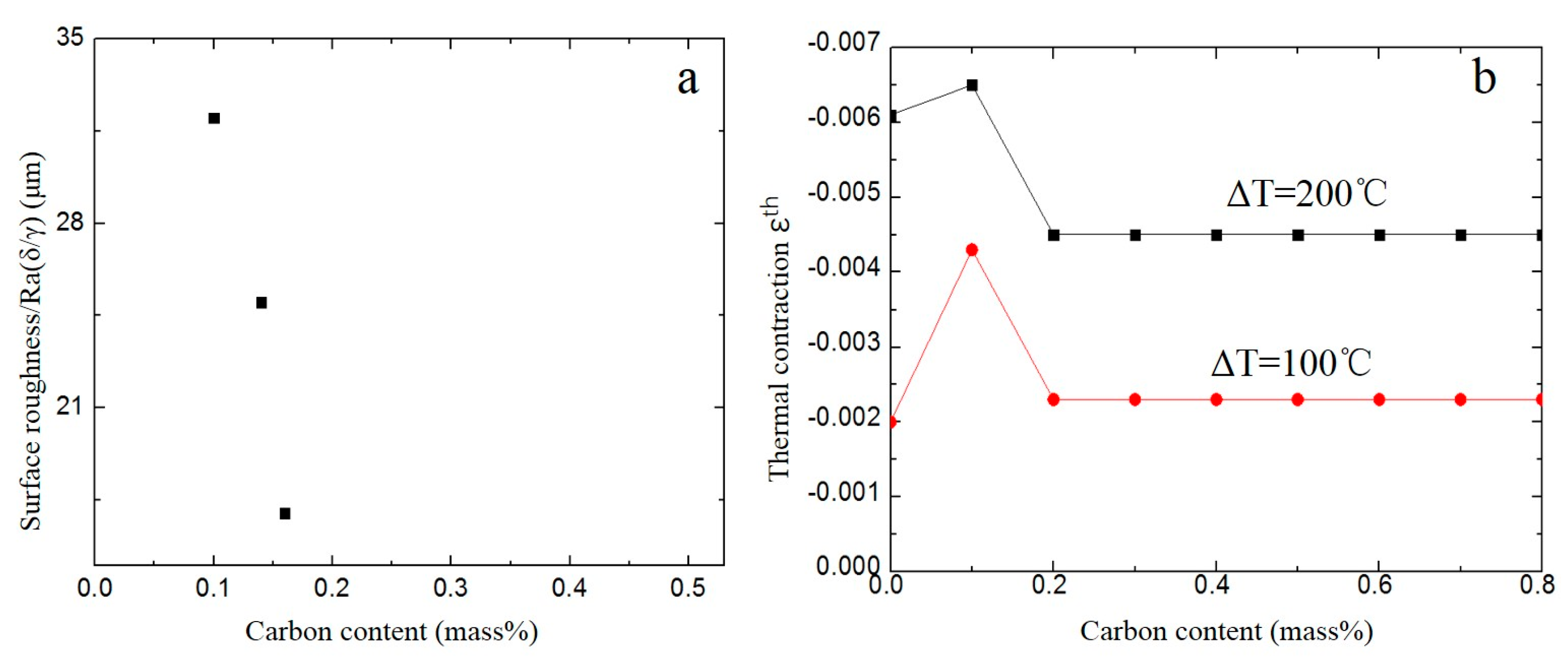 Metals 08 00982 g008 Metals 08 00982 g008