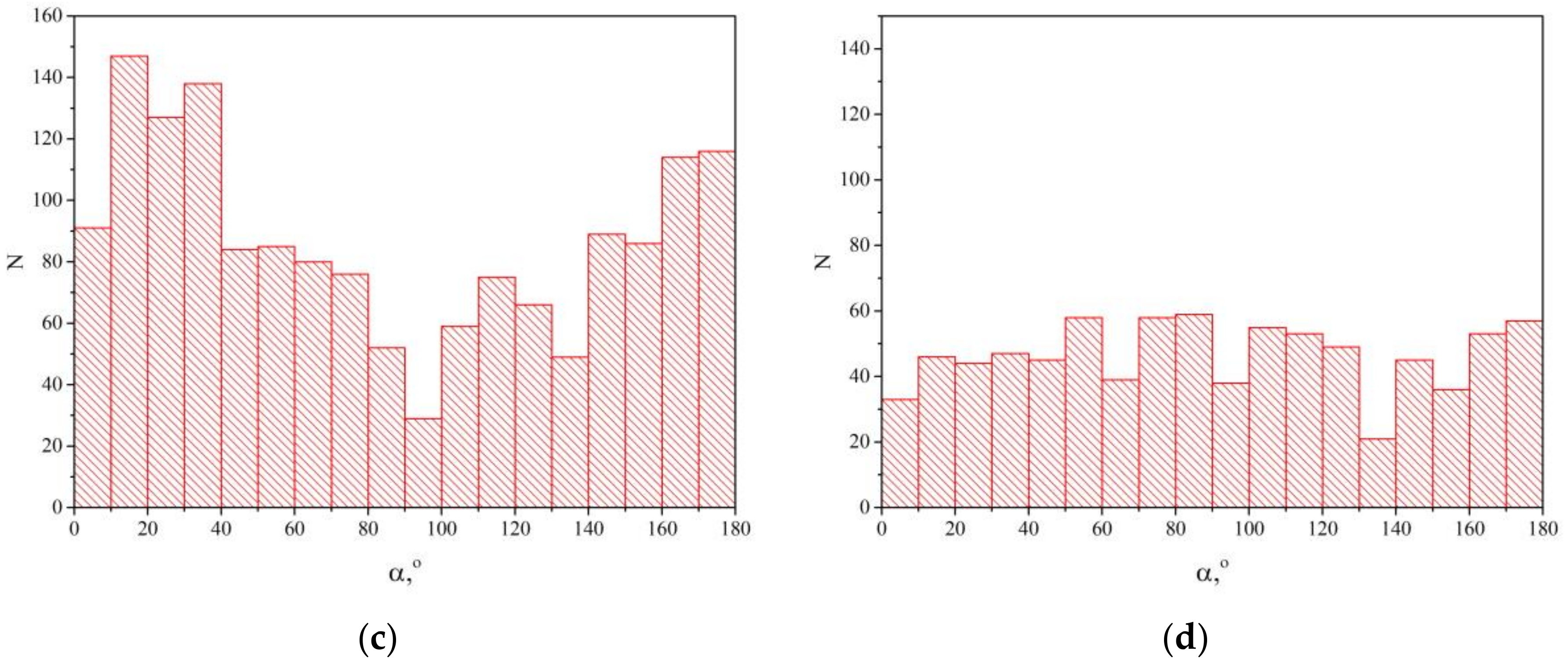 Metals 08 00983 g007b