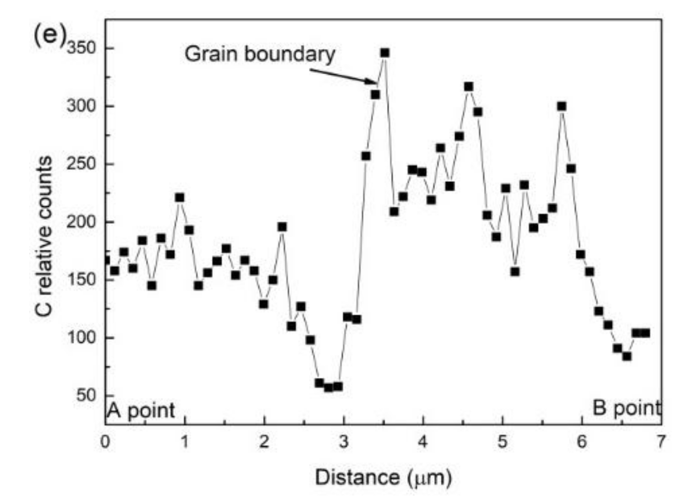 Metals 08 00988 g006b Metals 08 00988 g006b