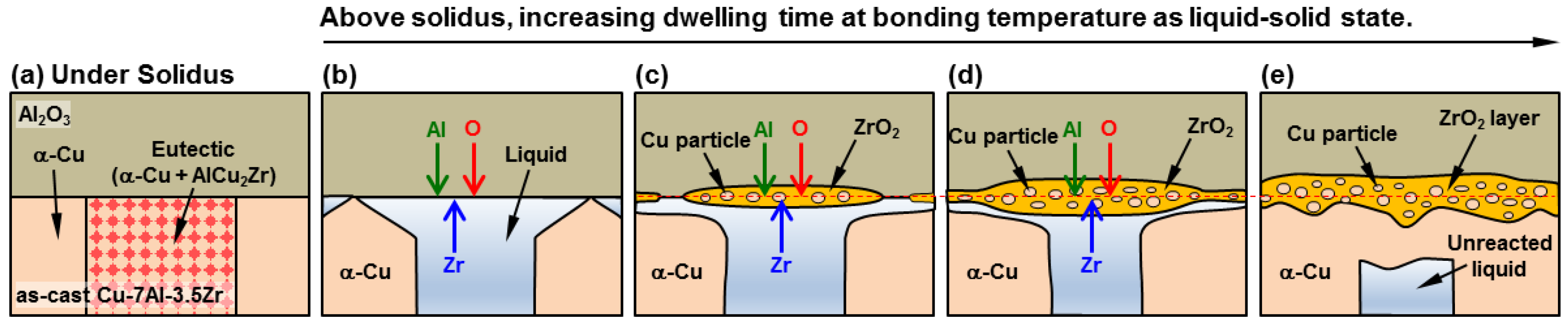 Metals 08 00990 g013