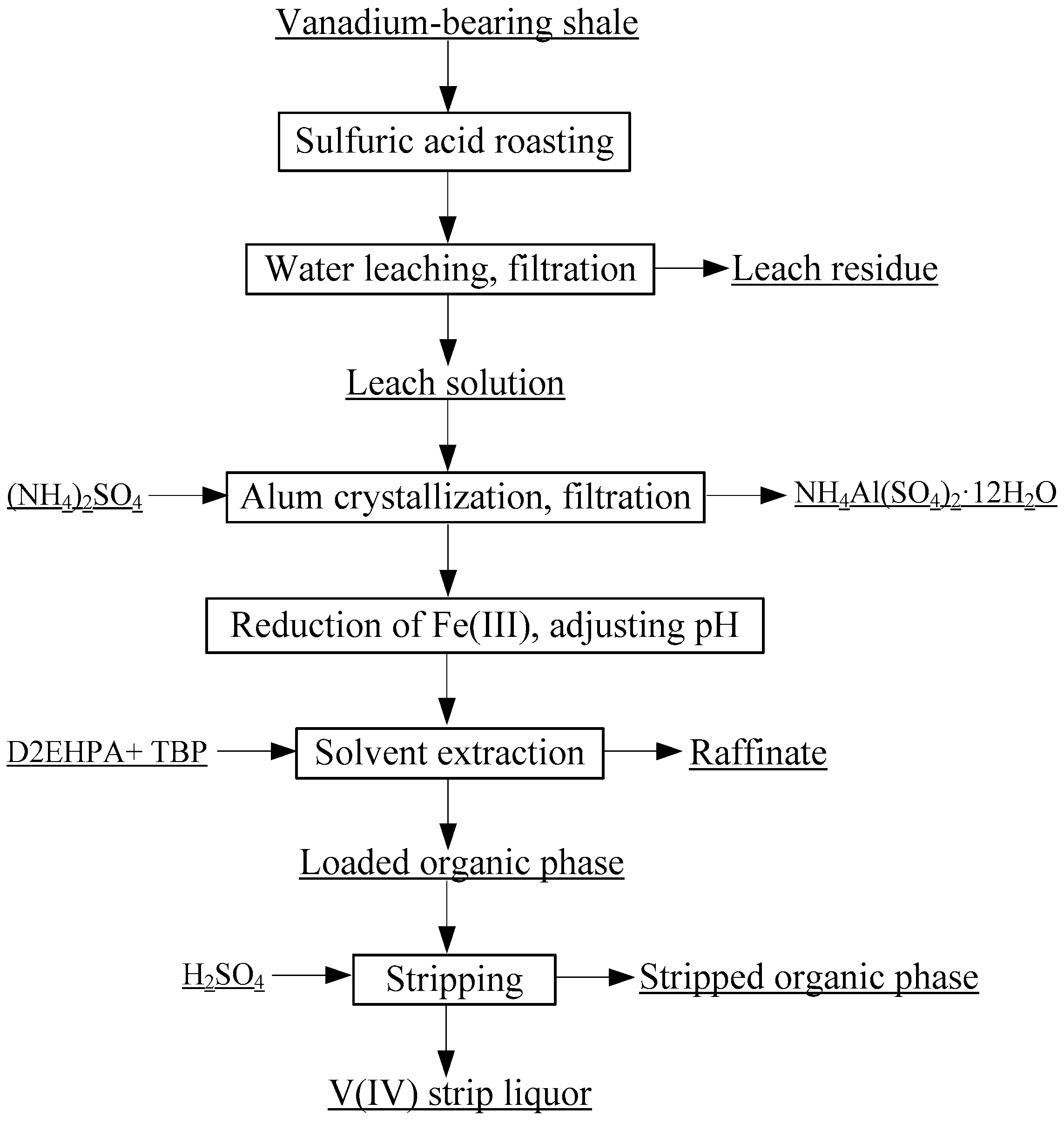 Metals 08 00994 g004 550