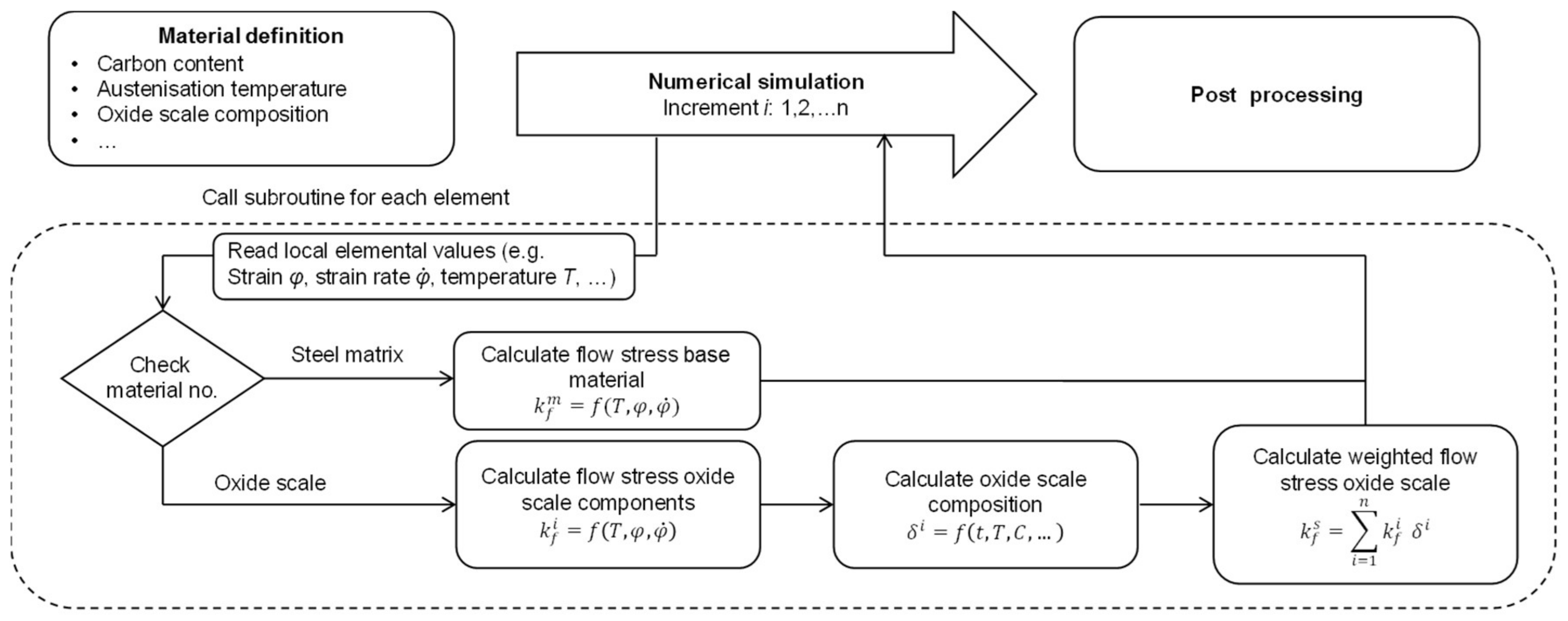 Metals 08 00996 g001 Metals 08 00996 g001