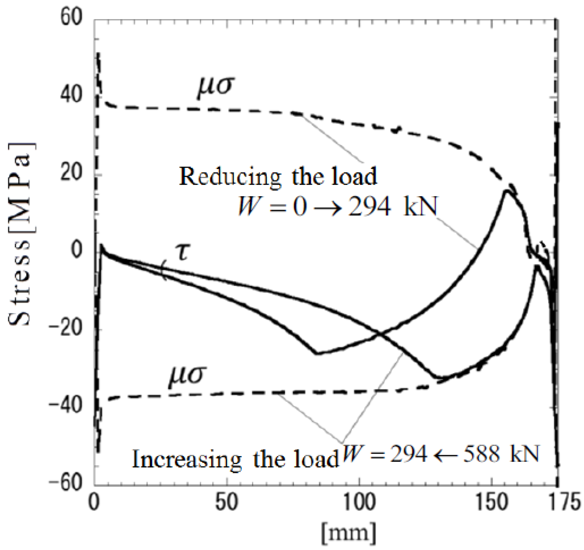 Metals 08 00998 g012