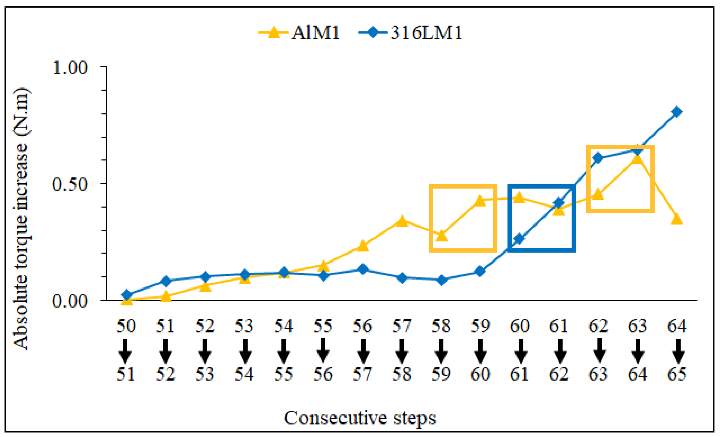 Metals 08 00999 g005