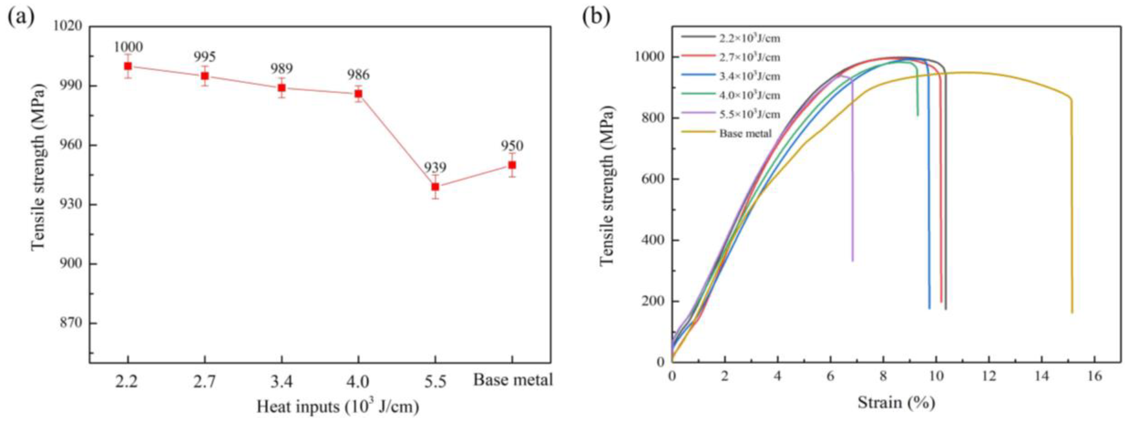 Metals 08 01002 g008 550