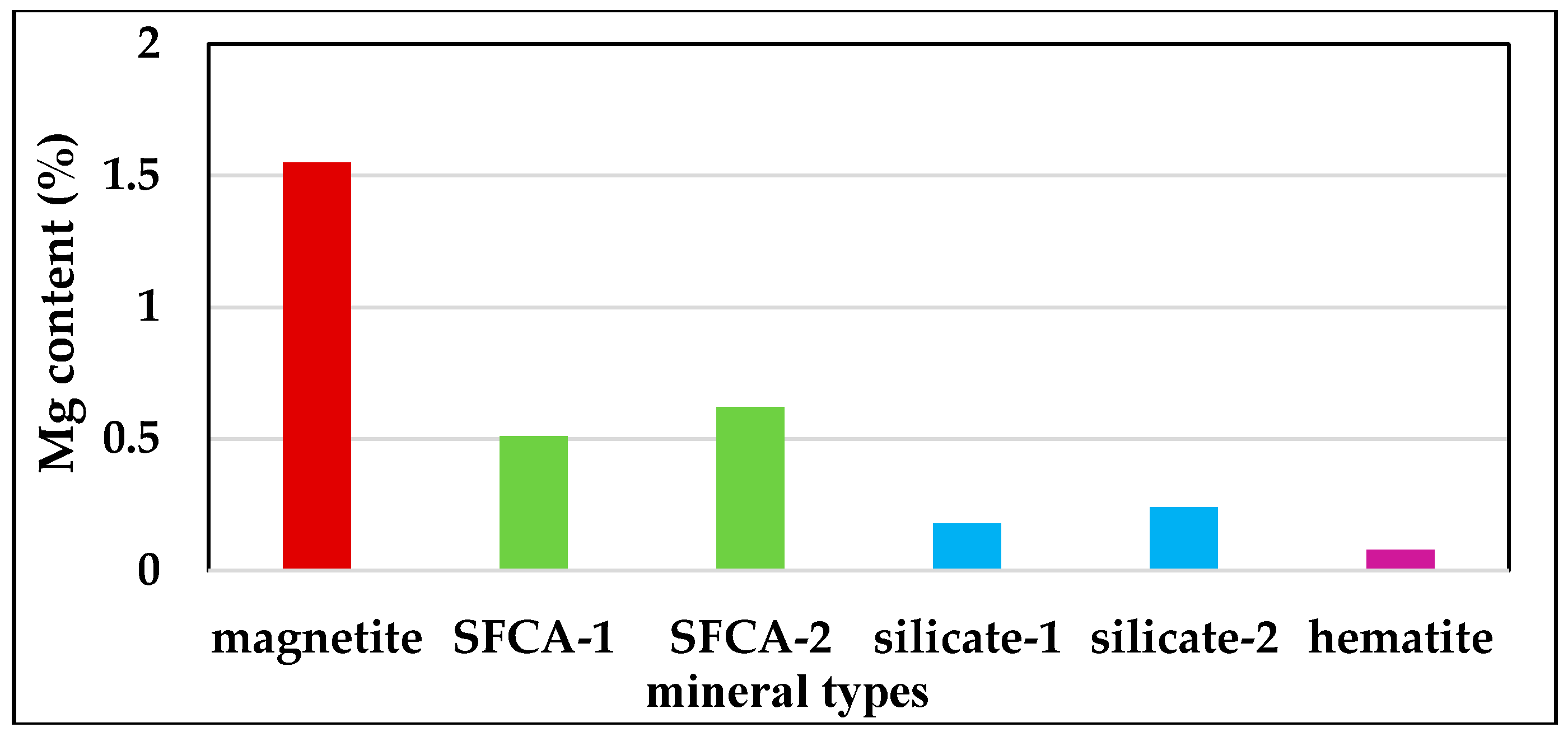 Metals 08 01008 g007