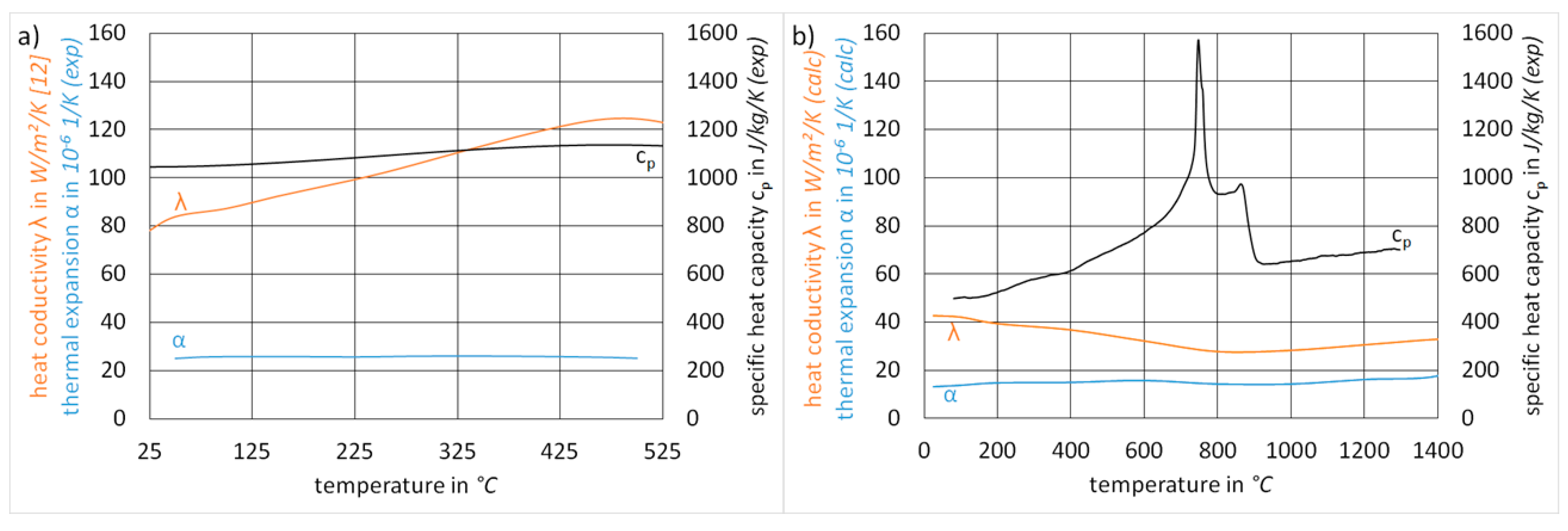 Metals 08 01009 g001 Metals 08 01009 g001