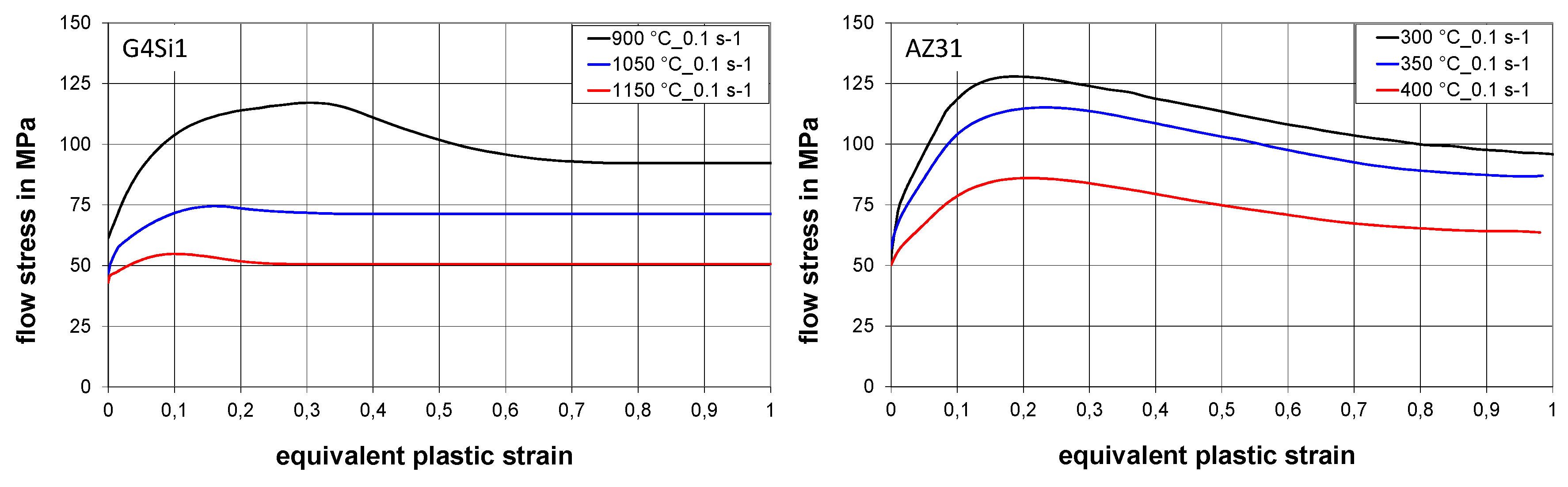 Metals 08 01009 g003 Metals 08 01009 g003