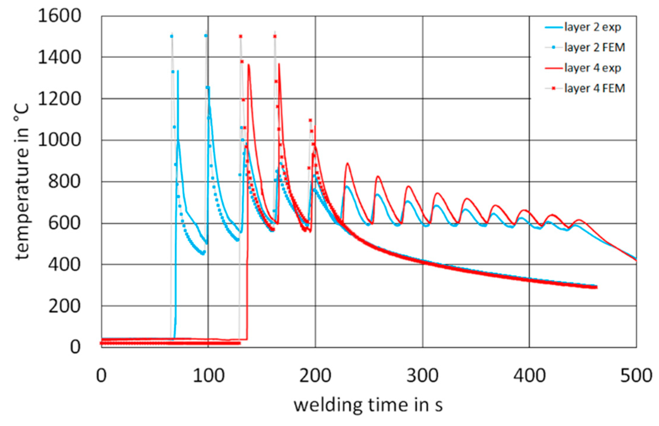 Metals 08 01009 g007 Metals 08 01009 g007