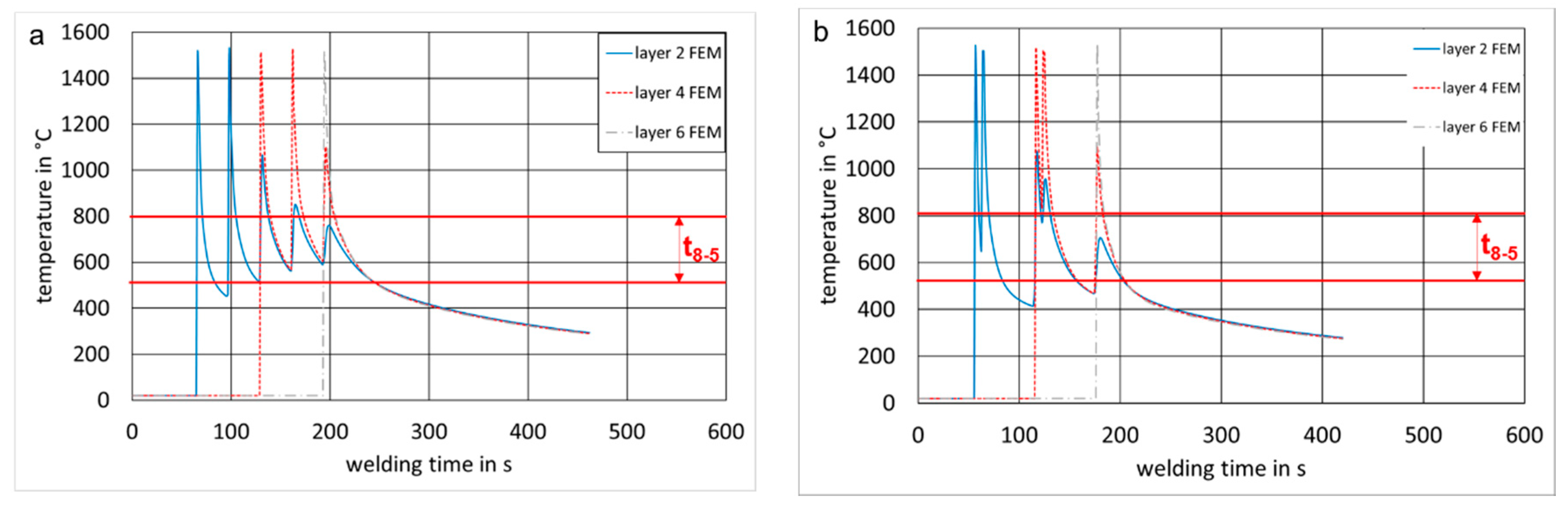 Metals 08 01009 g008 Metals 08 01009 g008