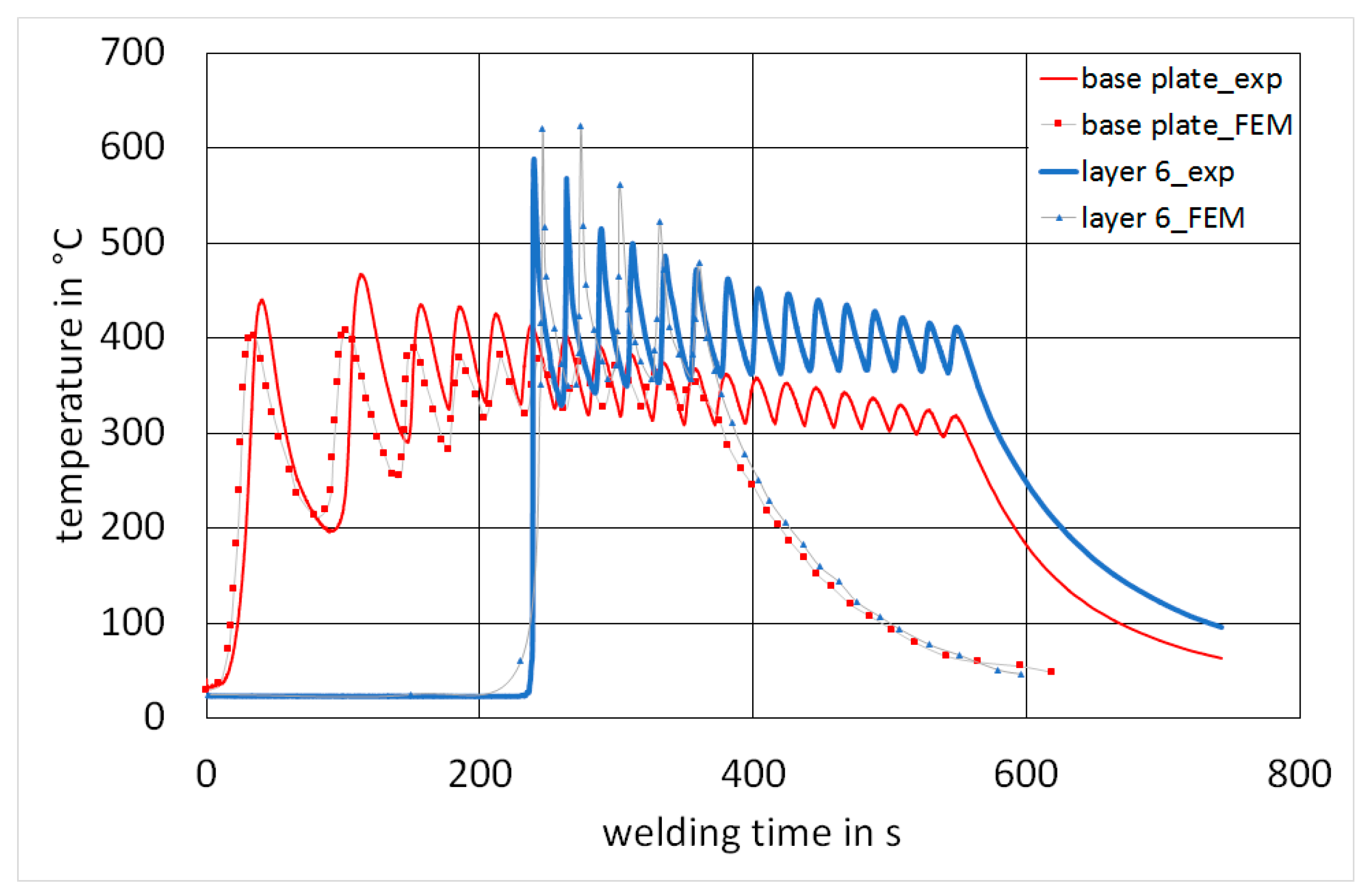 Metals 08 01009 g010 Metals 08 01009 g010