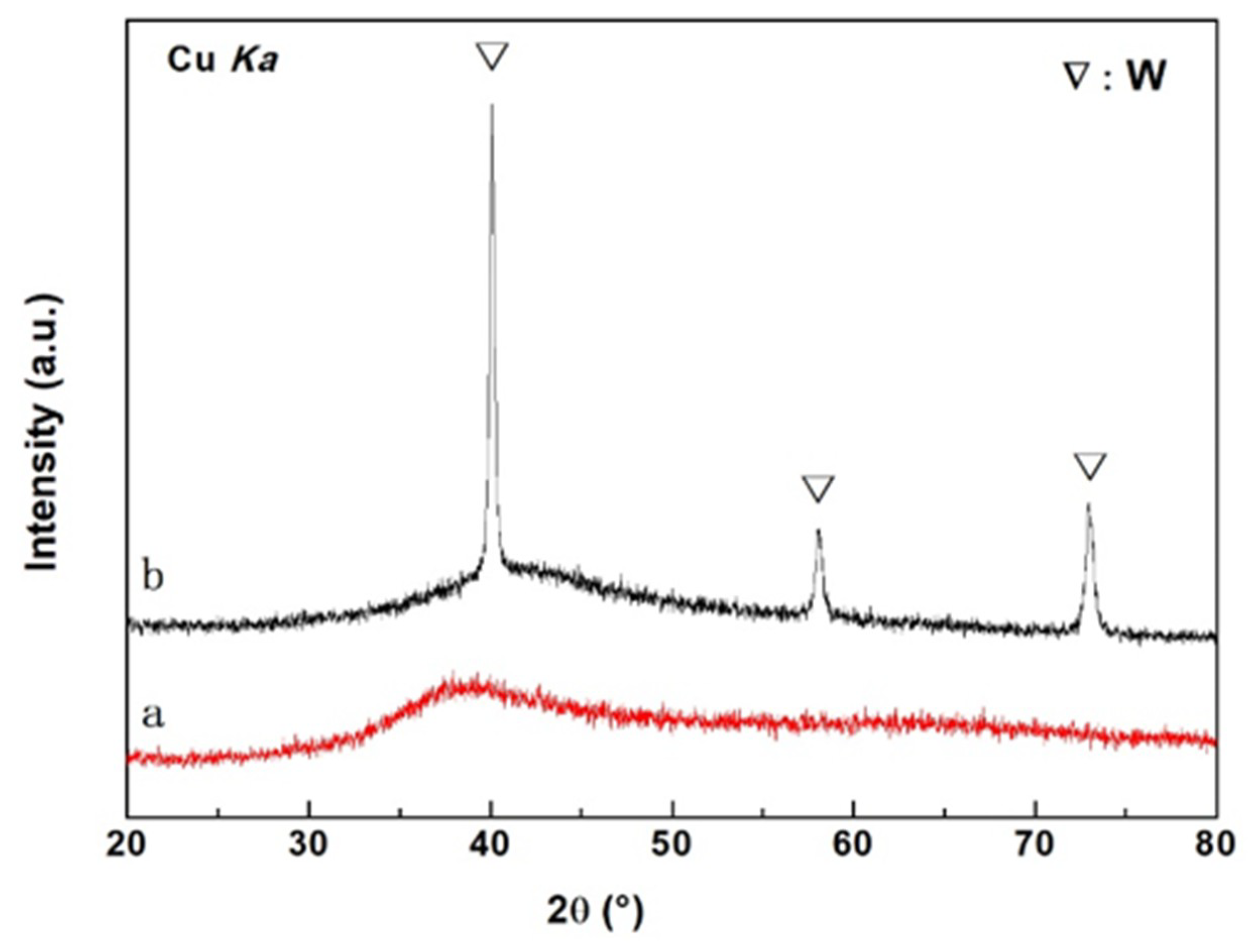 Metals 08 01011 g001