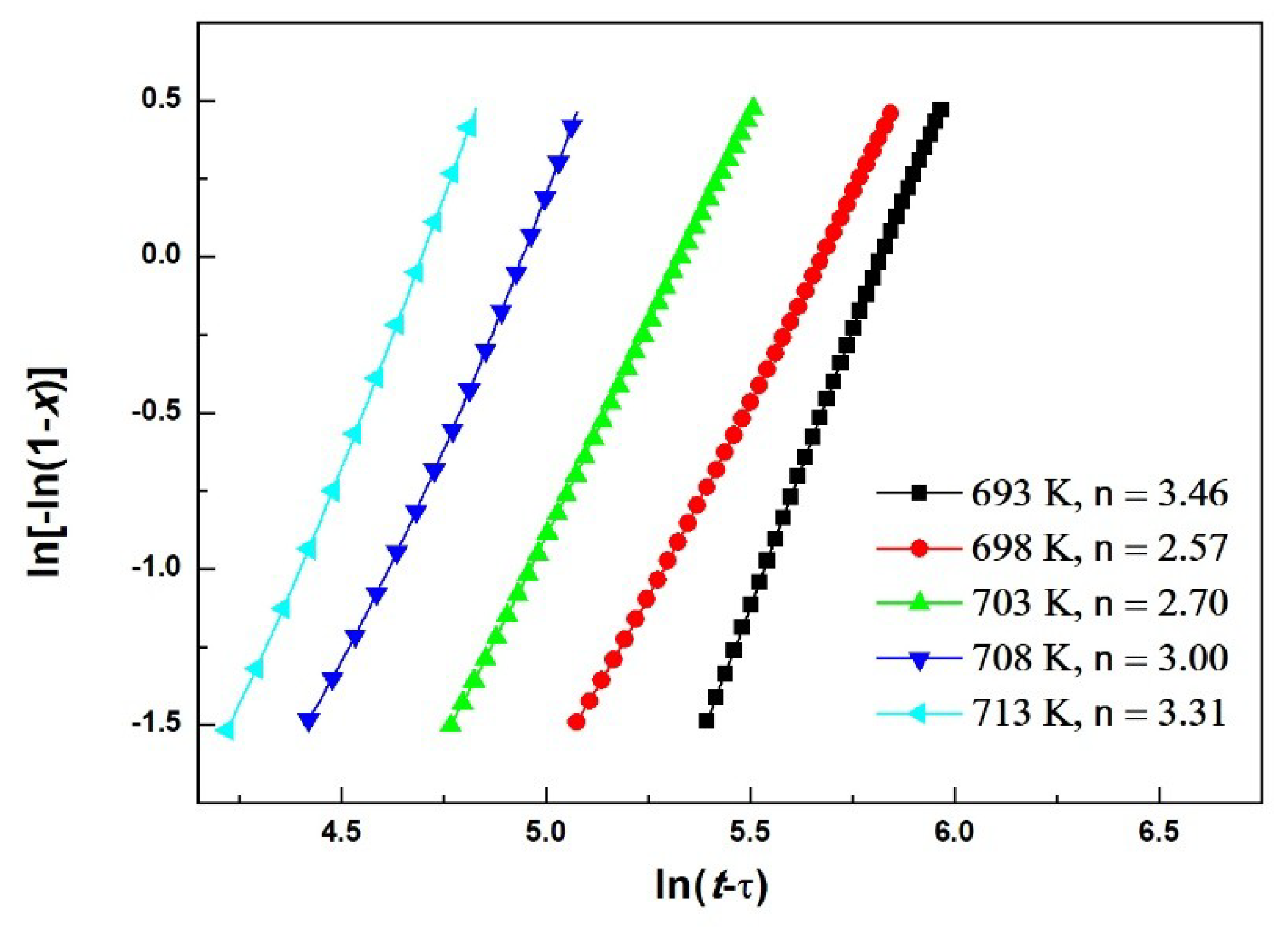 Metals 08 01011 g009