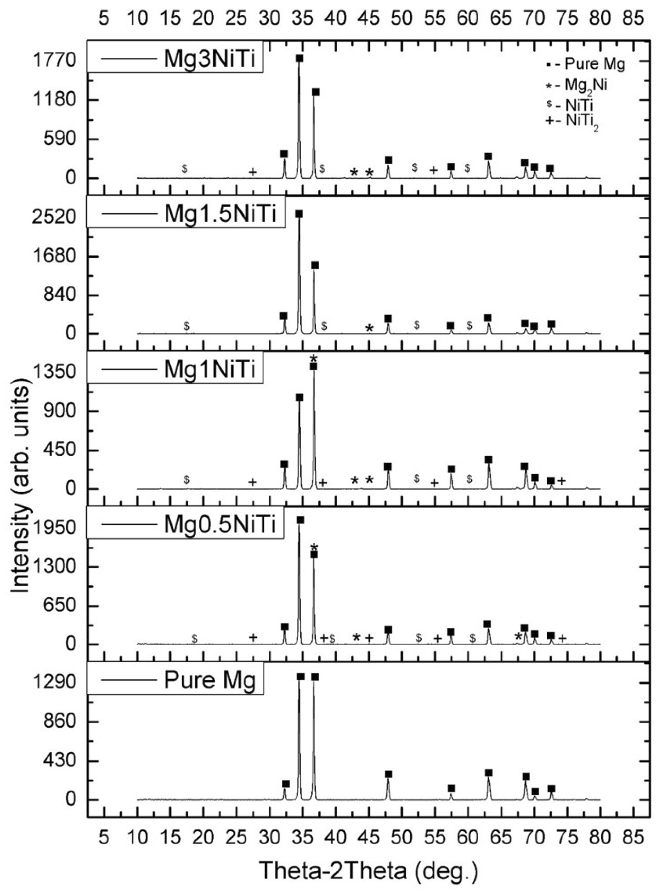 Metals 08 01014 g003