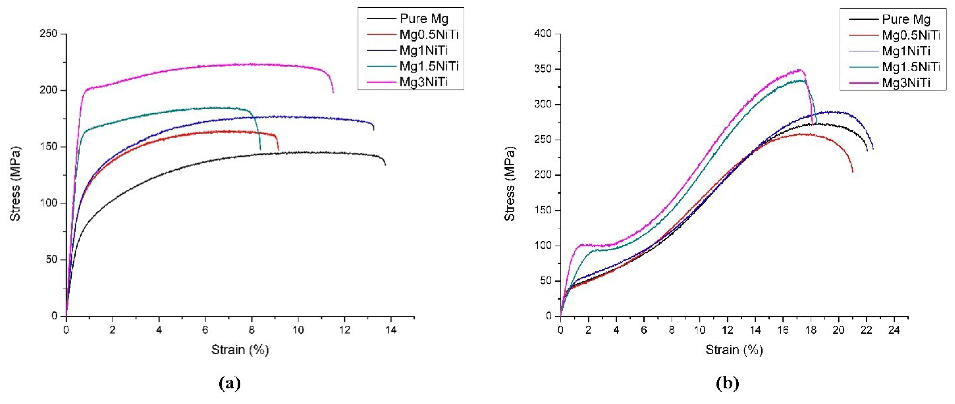 Metals 08 01014 g004