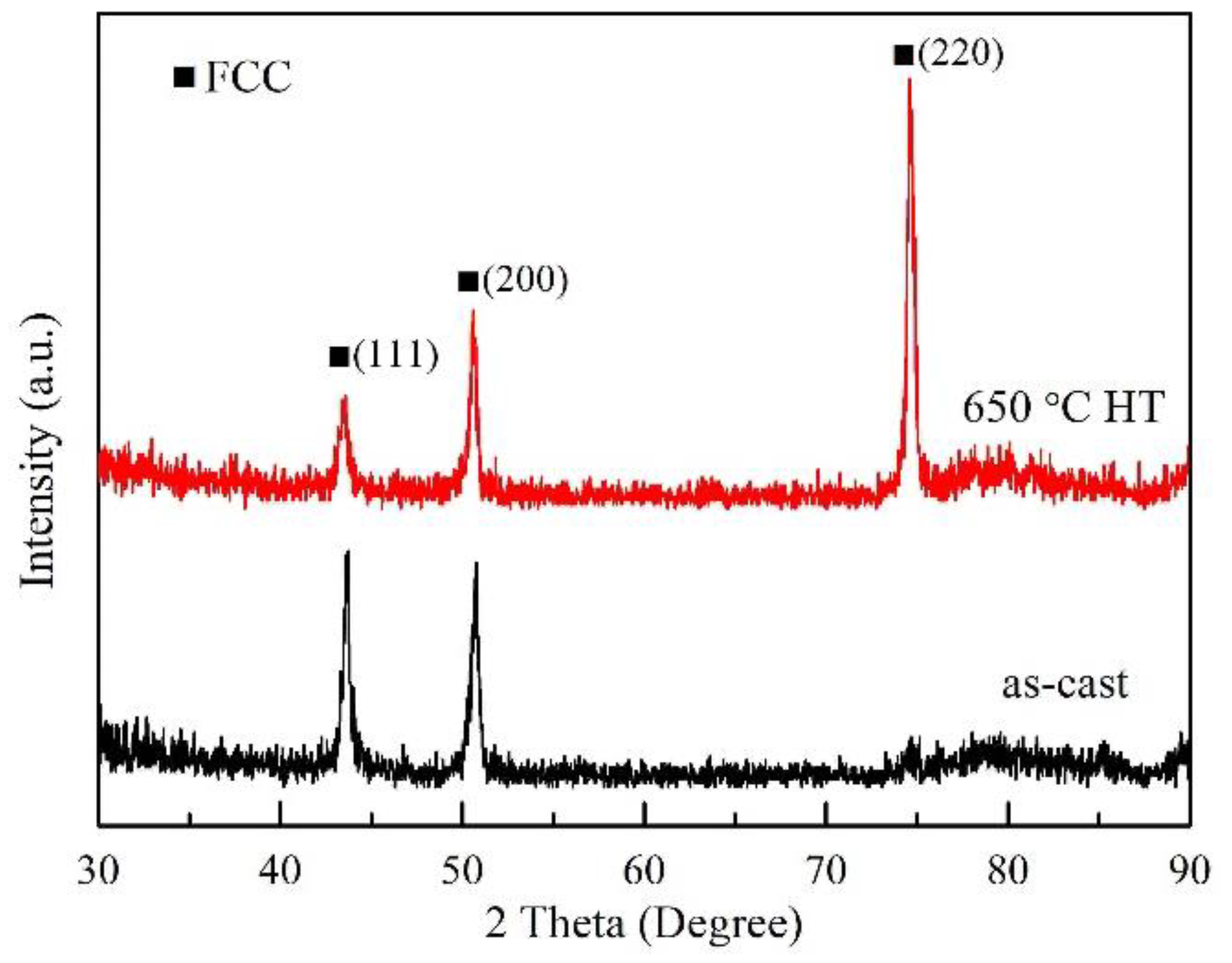 Metals 08 01015 g007