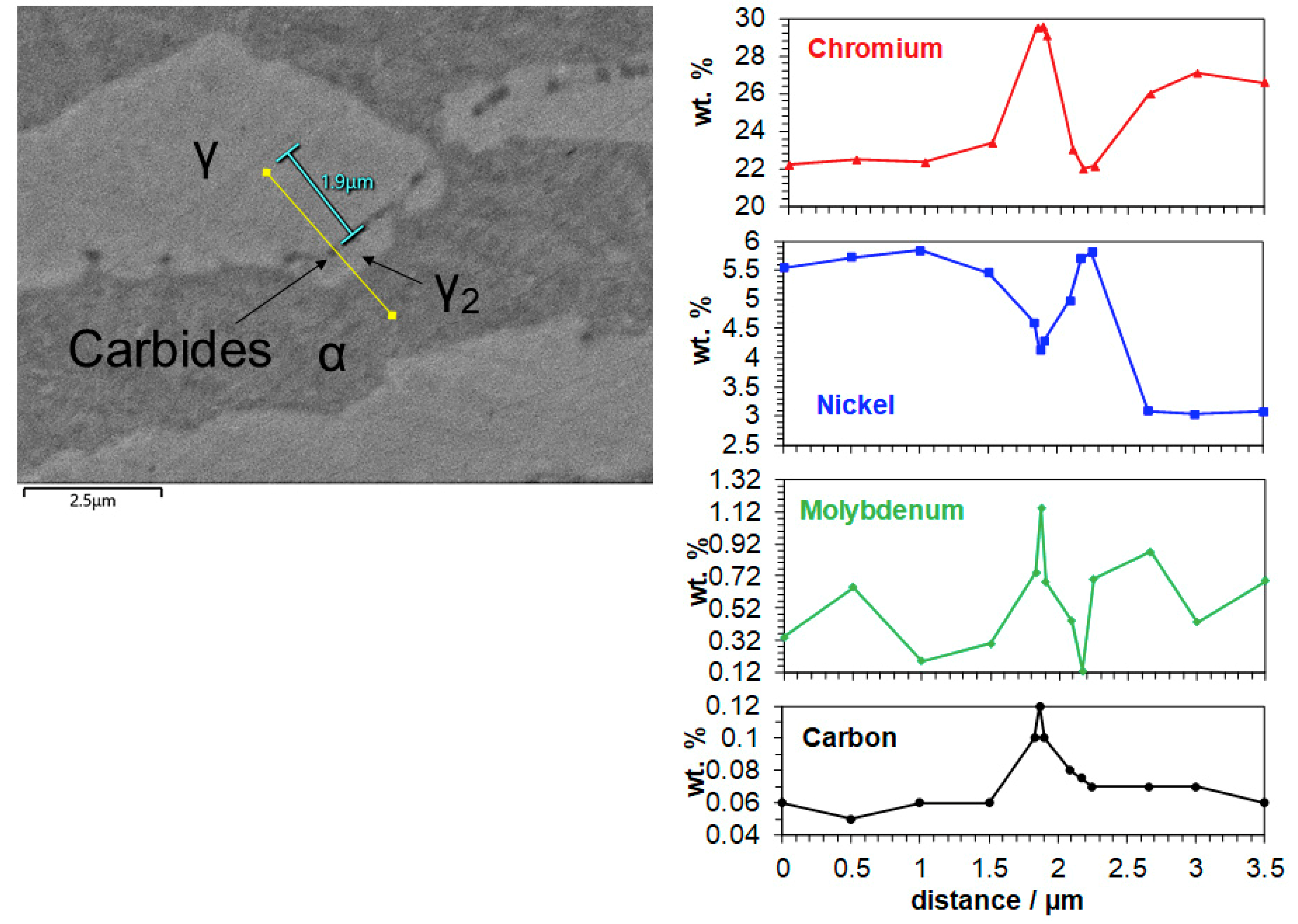 Metals 08 01022 g002