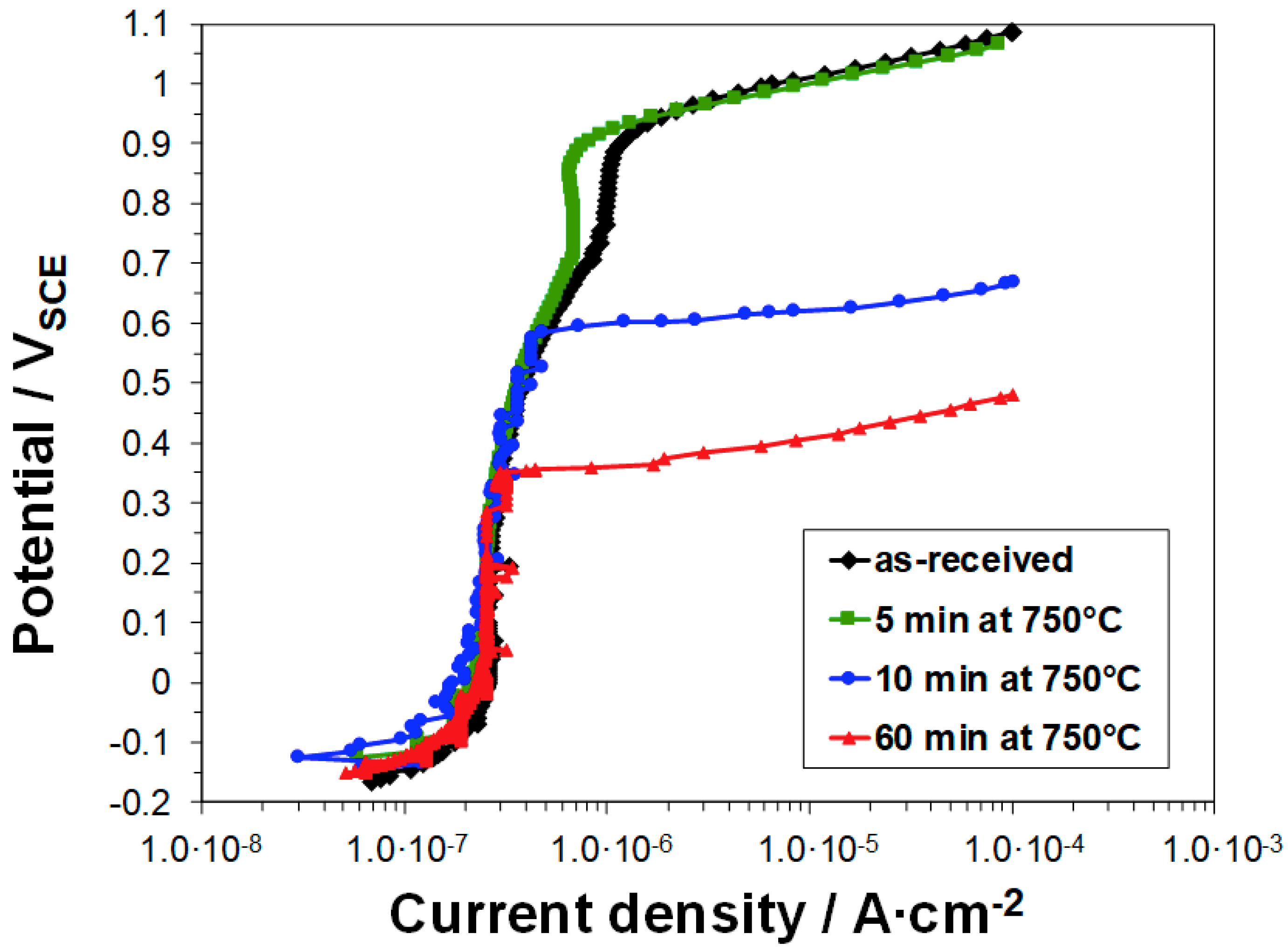 Metals 08 01022 g003