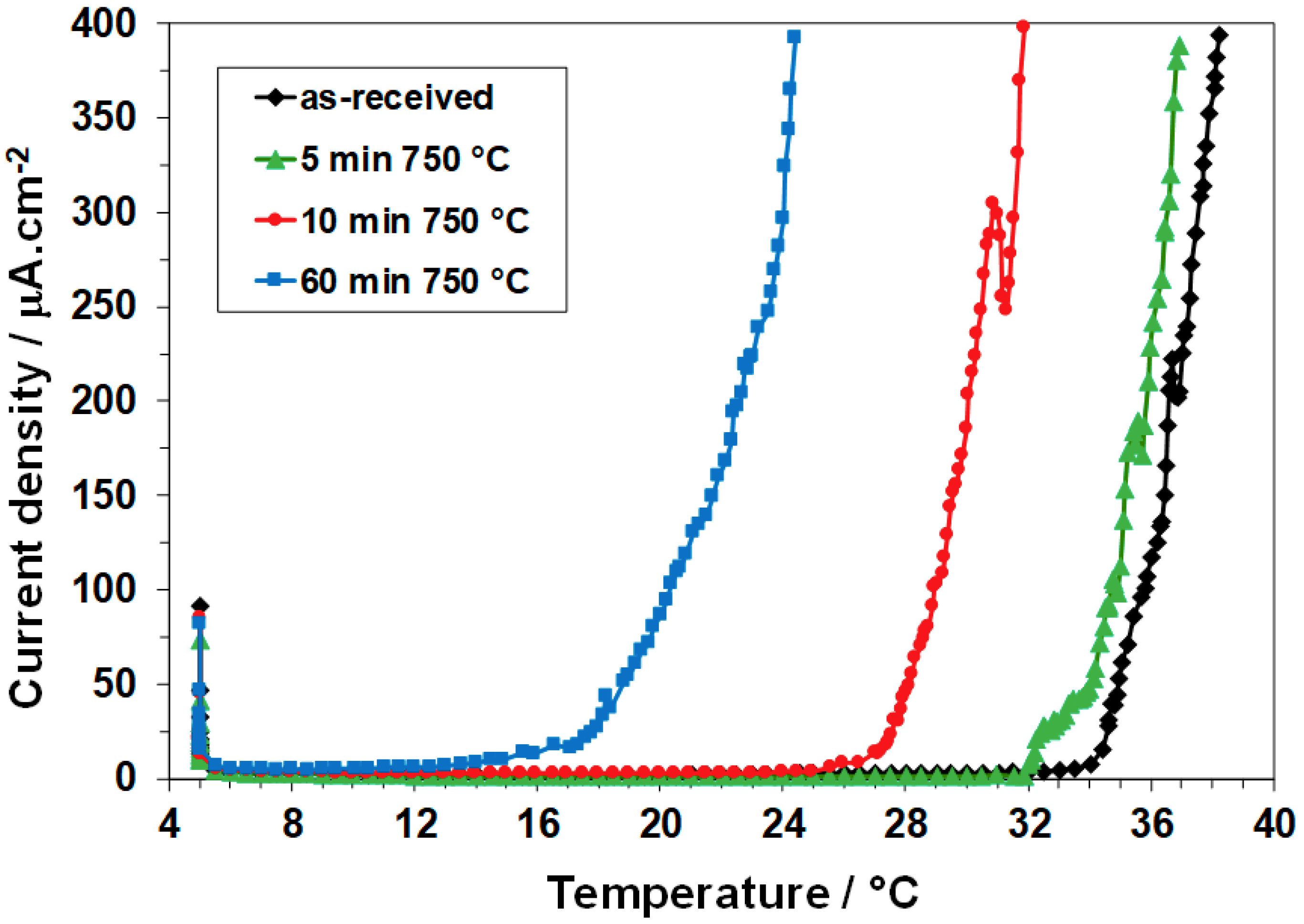 Metals 08 01022 g004