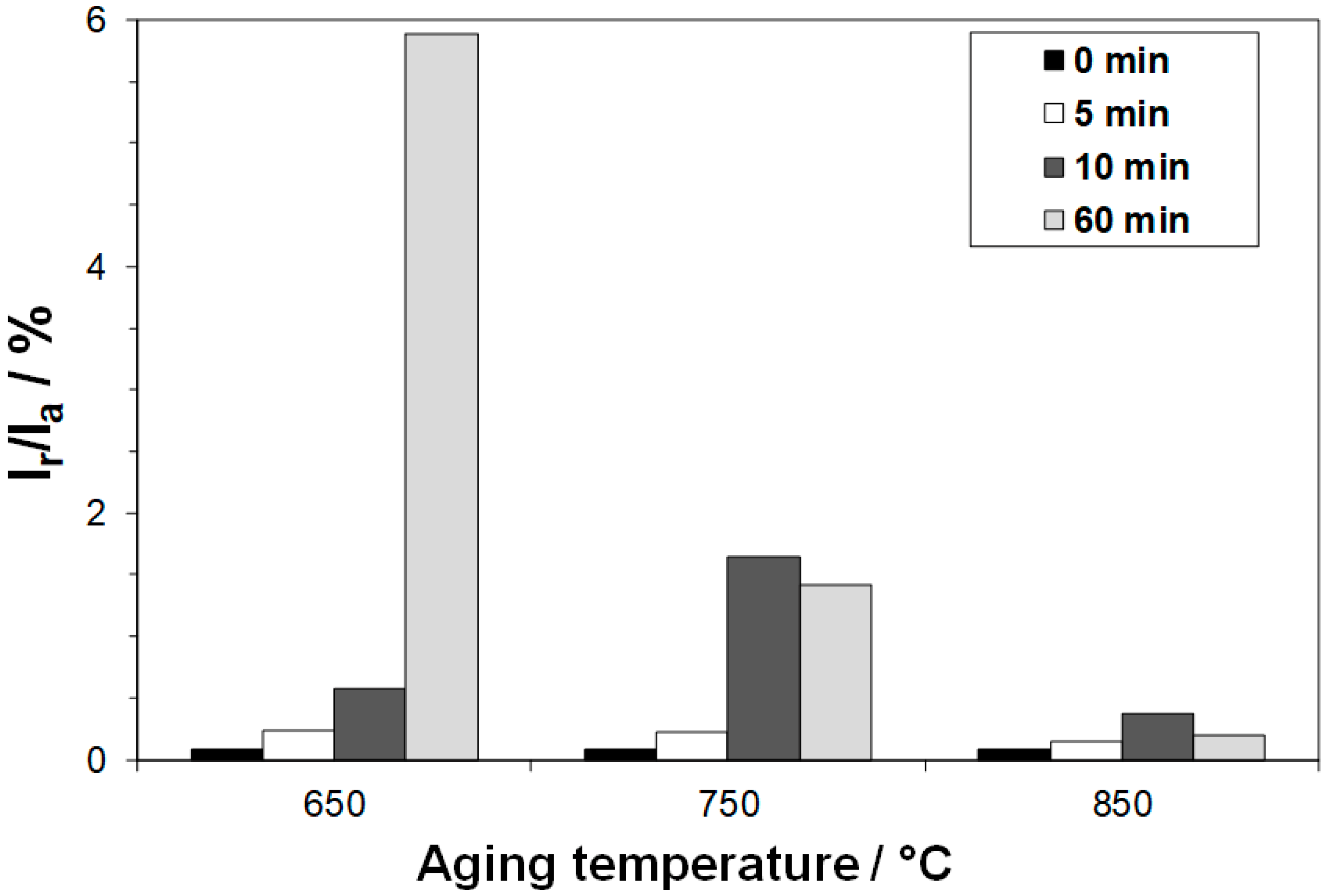 Metals 08 01022 g007