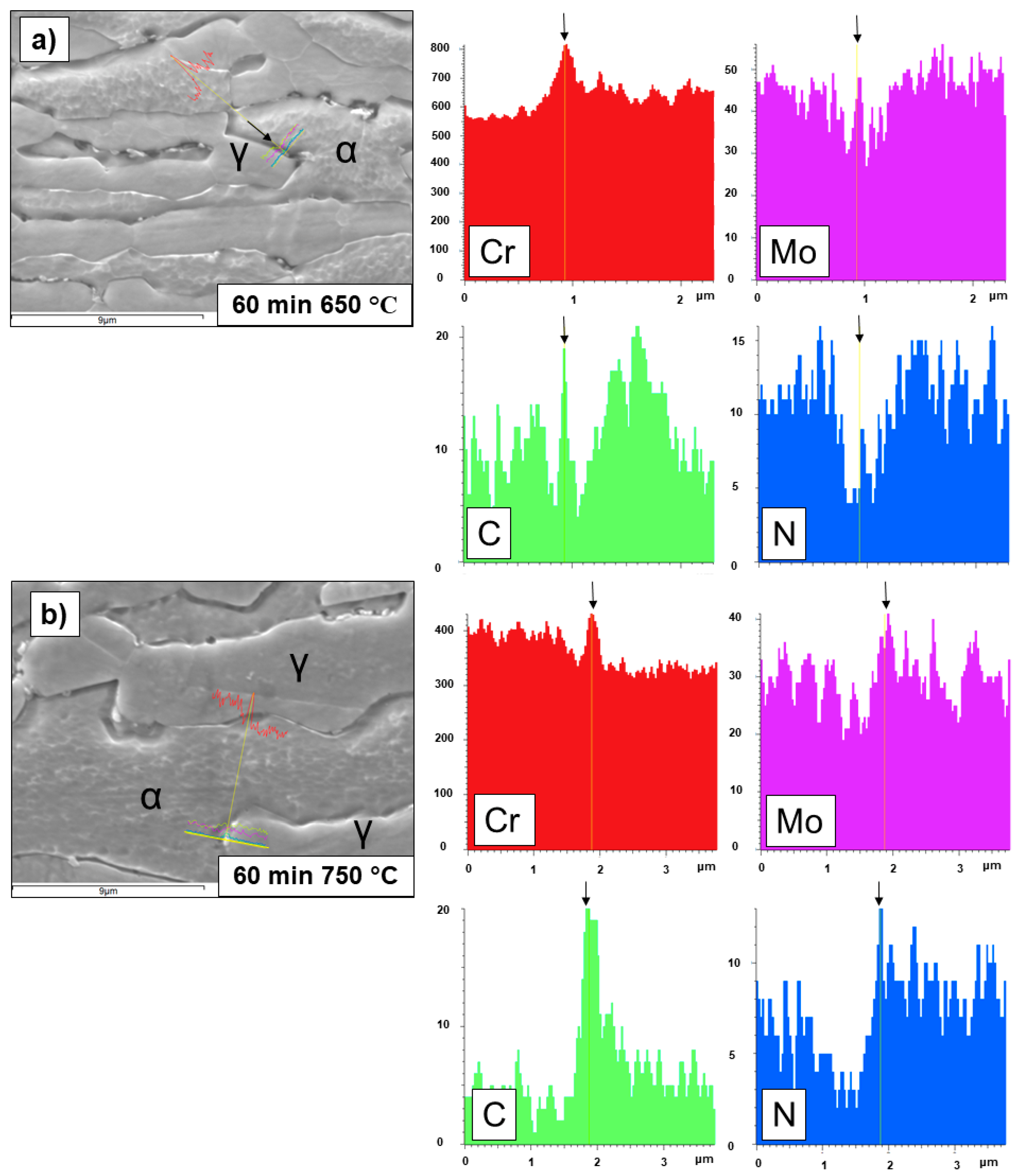 Metals 08 01022 g009
