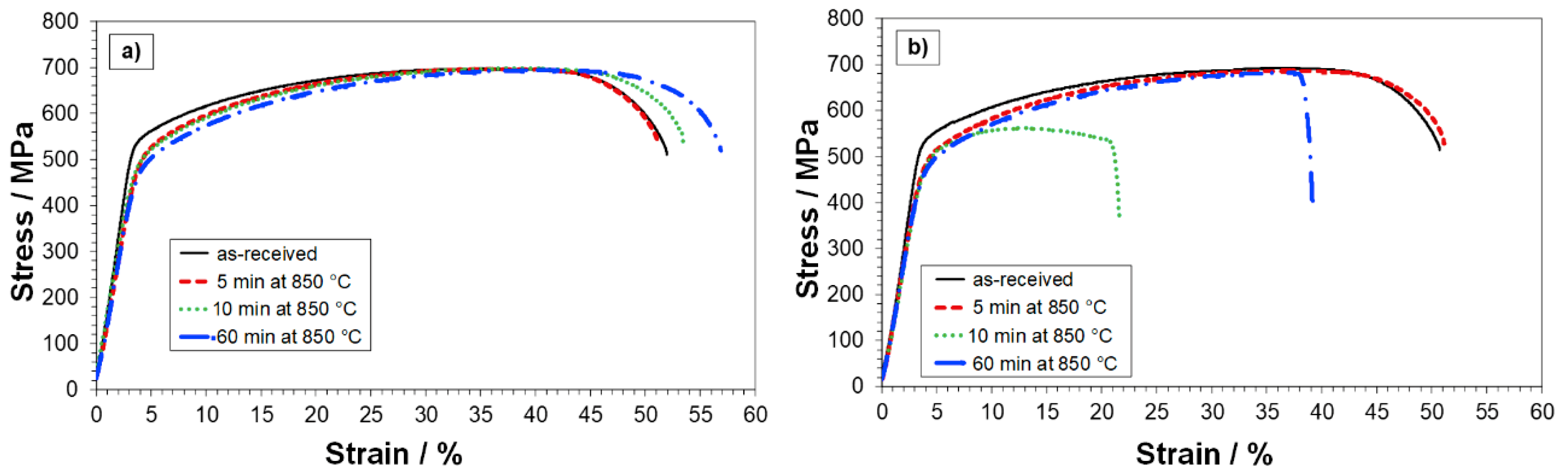Metals 08 01022 g010