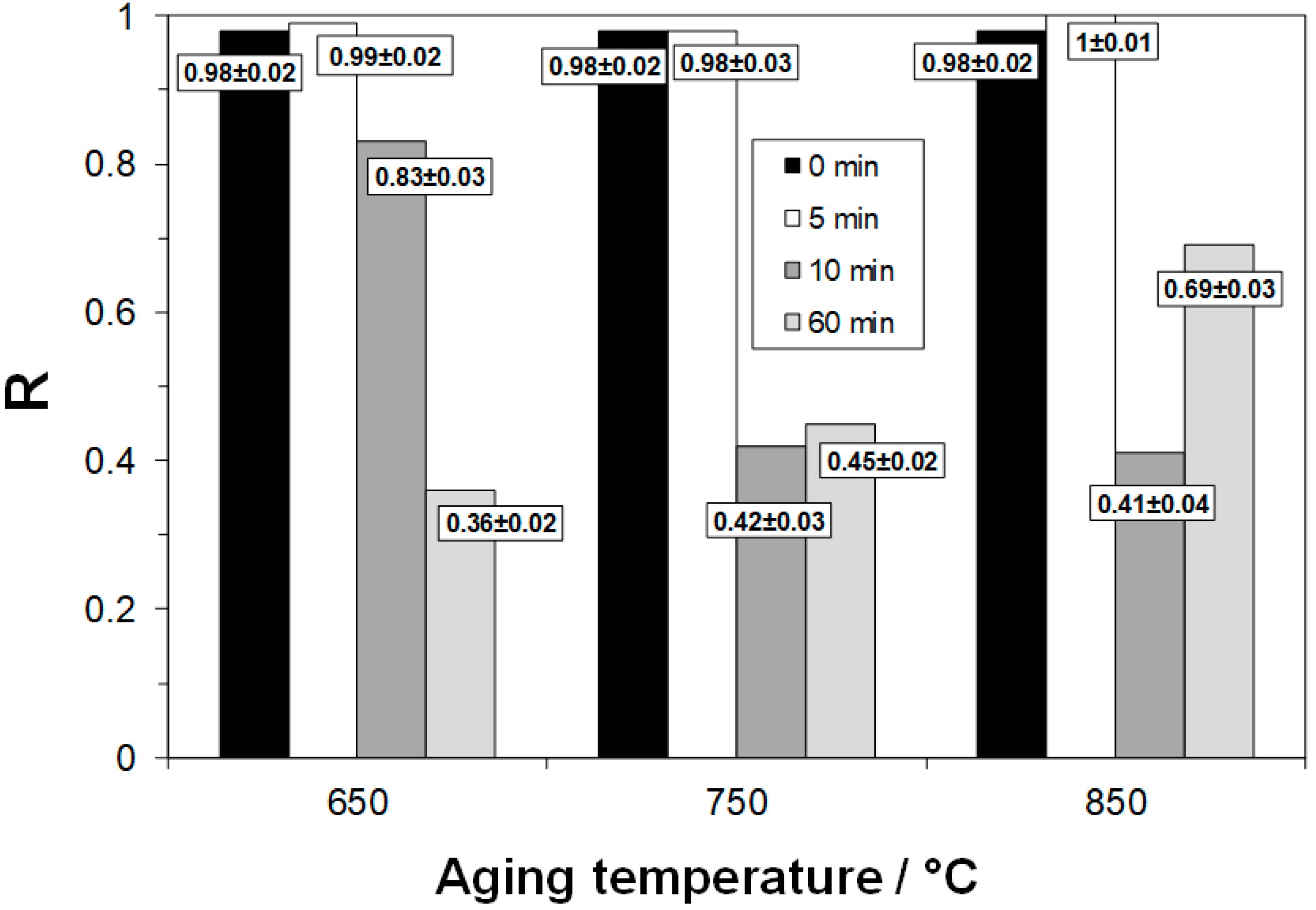 Metals 08 01022 g014
