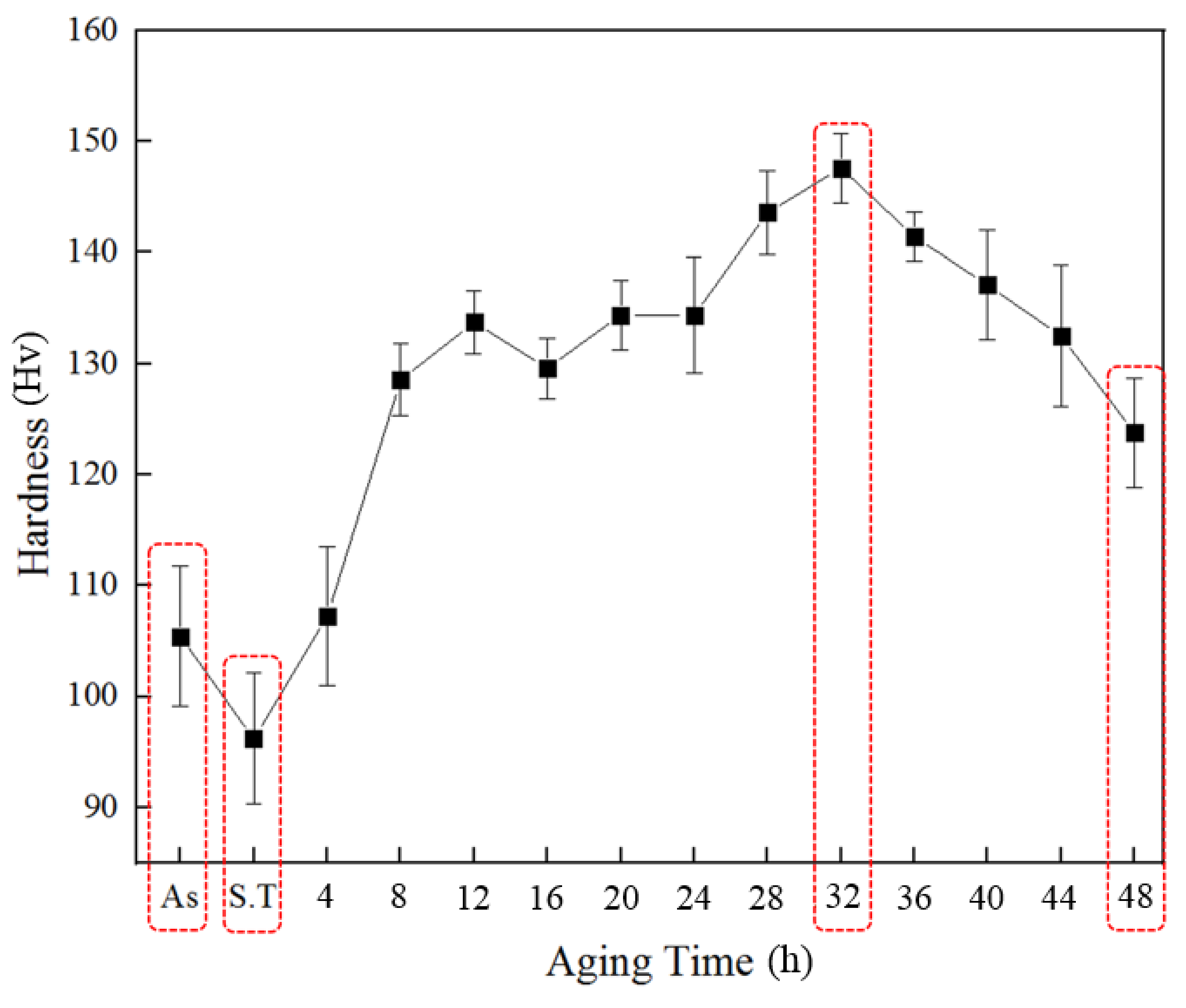 Metals 08 01023 g002 Metals 08 01023 g002