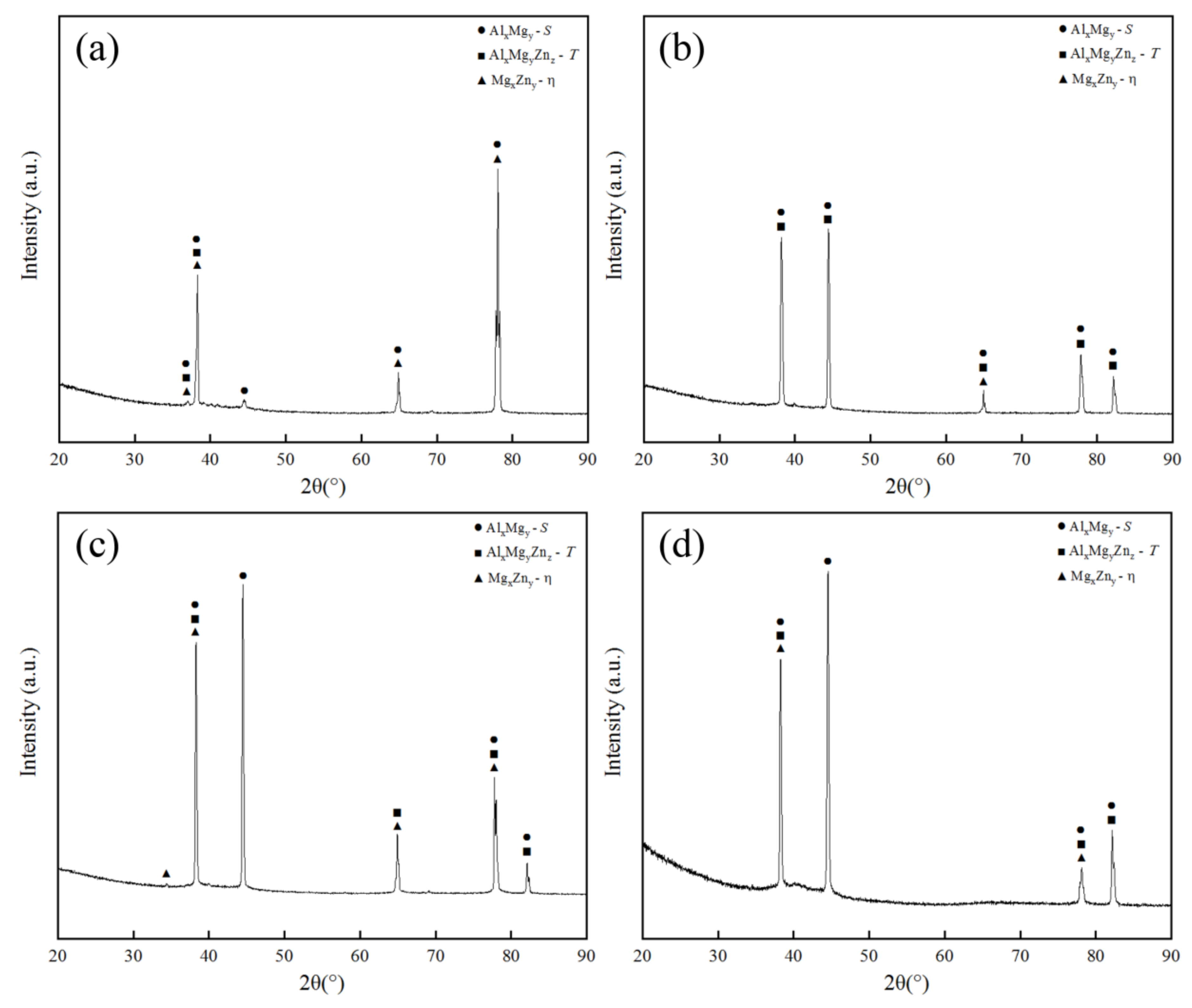 Metals 08 01023 g004 Metals 08 01023 g004