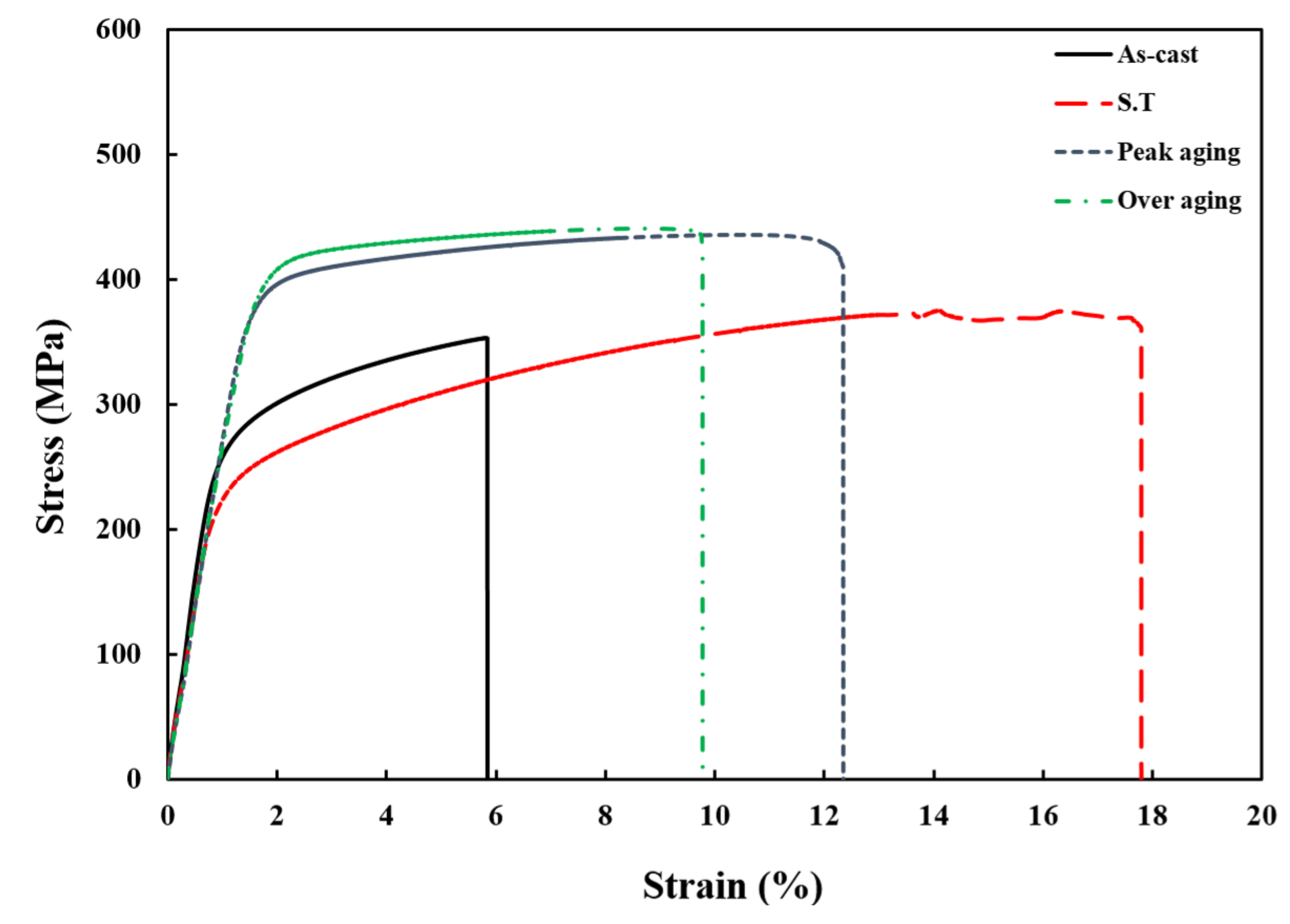 Metals 08 01023 g005 Metals 08 01023 g005