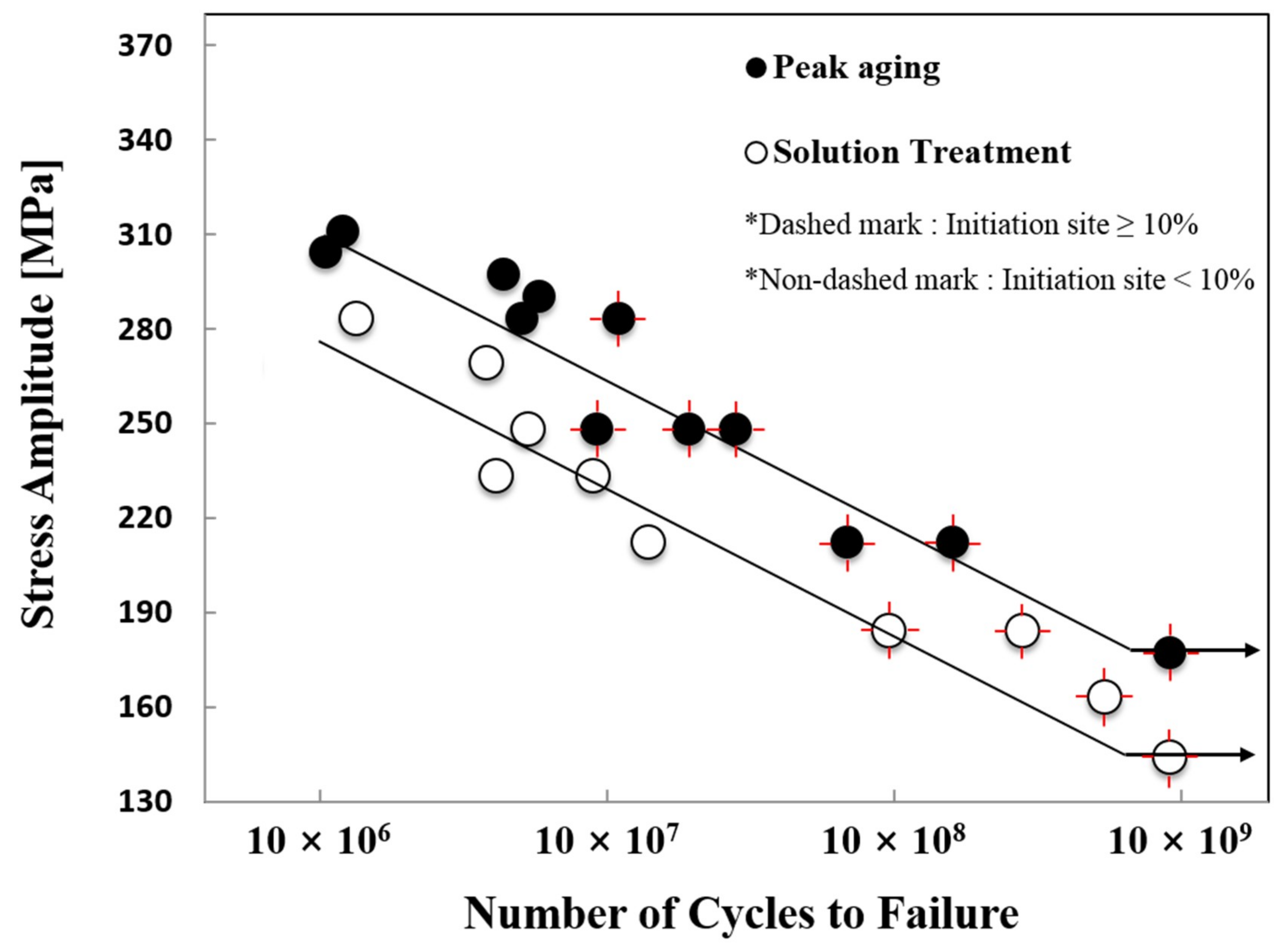 Metals 08 01023 g006 Metals 08 01023 g006