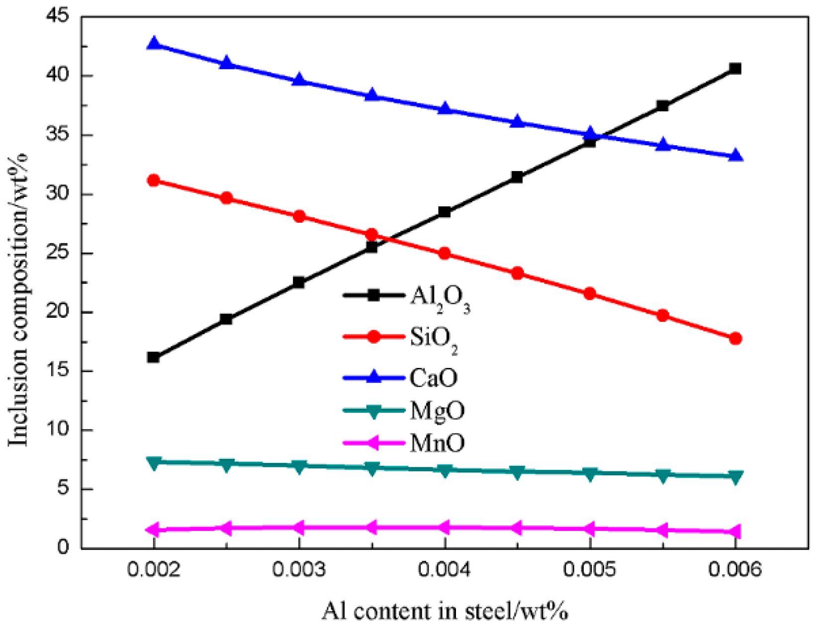 Metals 08 01024 g007 Metals 08 01024 g007